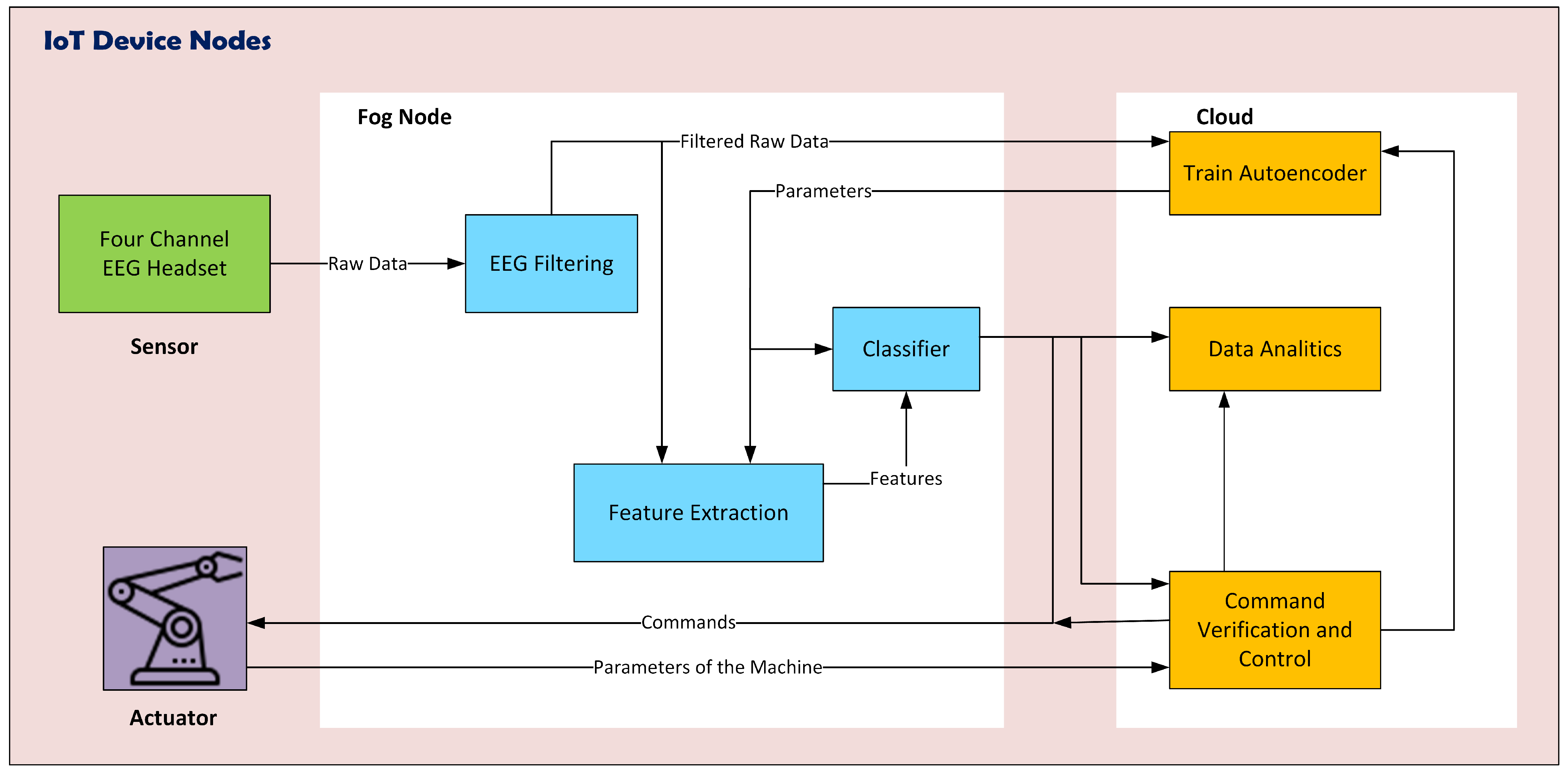 Sensors 24 00149 g006