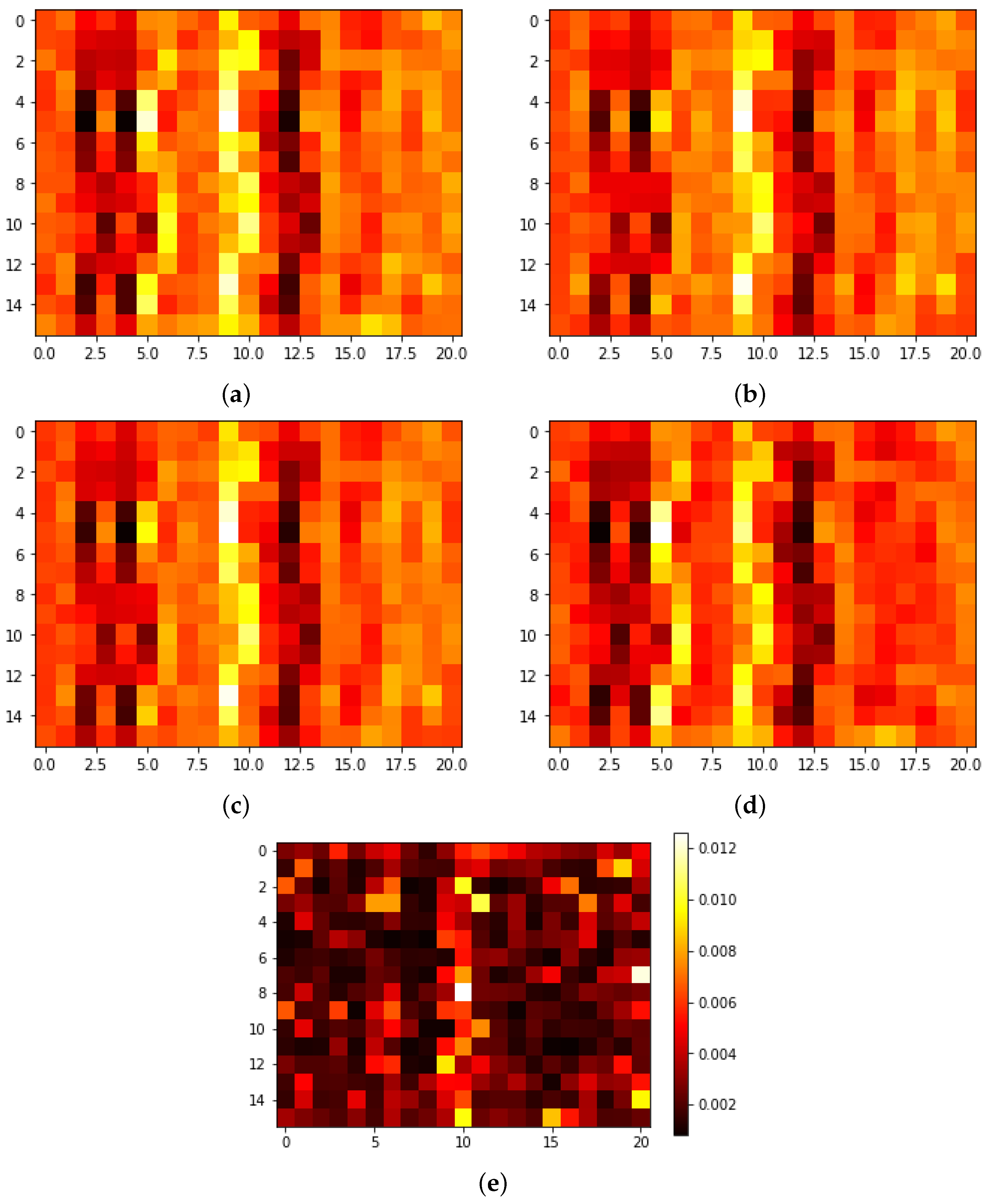 Sensors 24 00149 g007