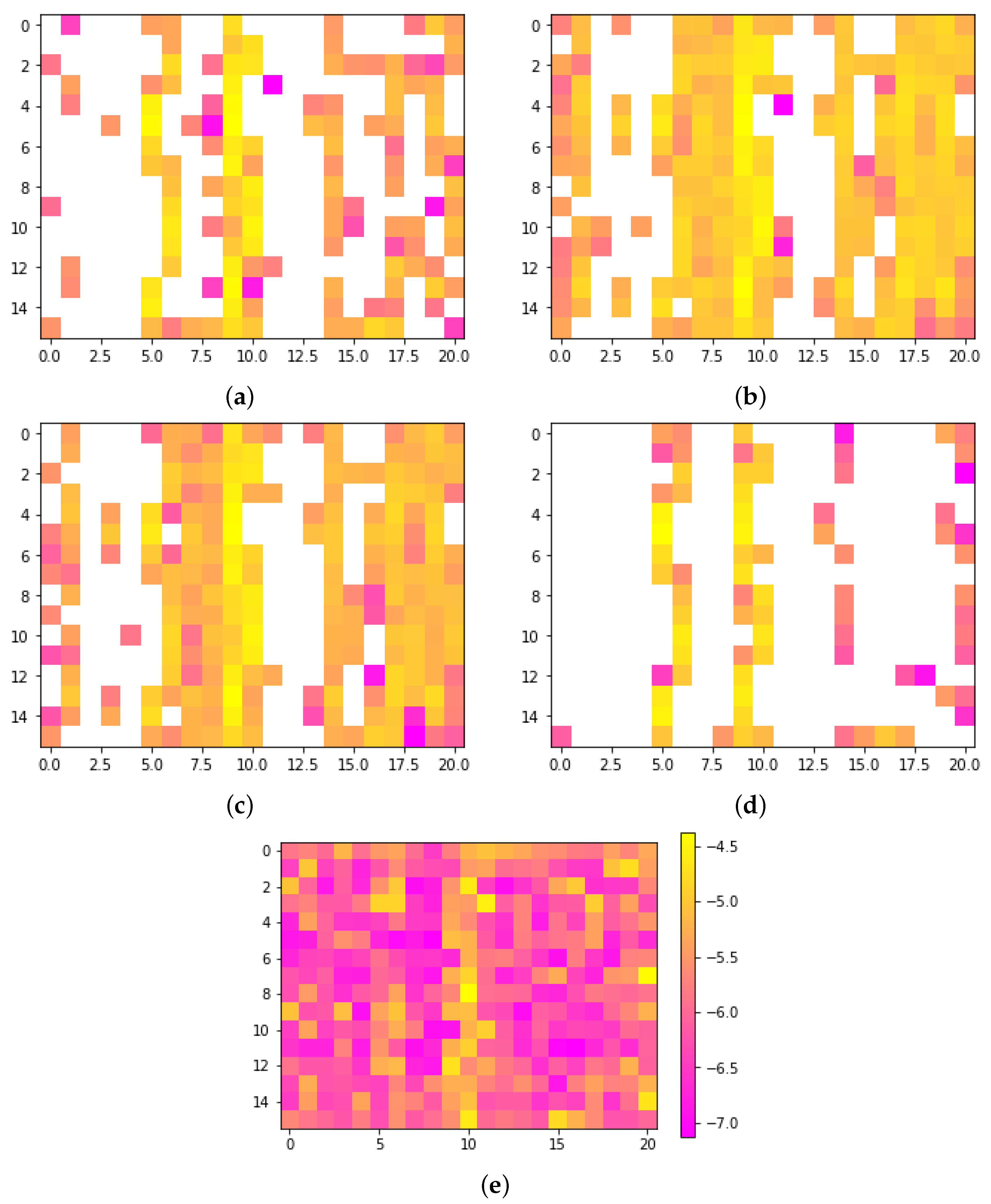 Sensors 24 00149 g008