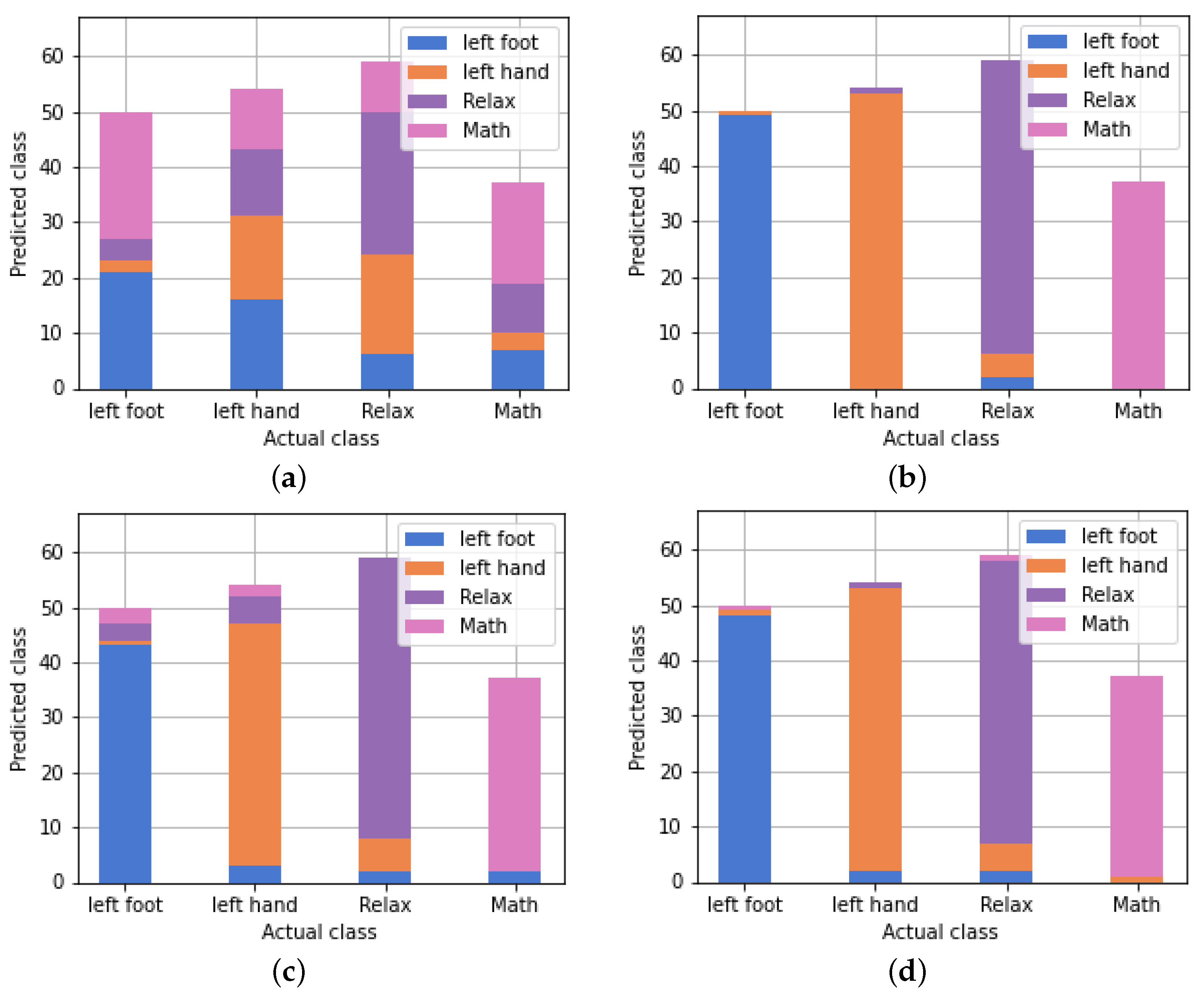 Sensors 24 00149 g009