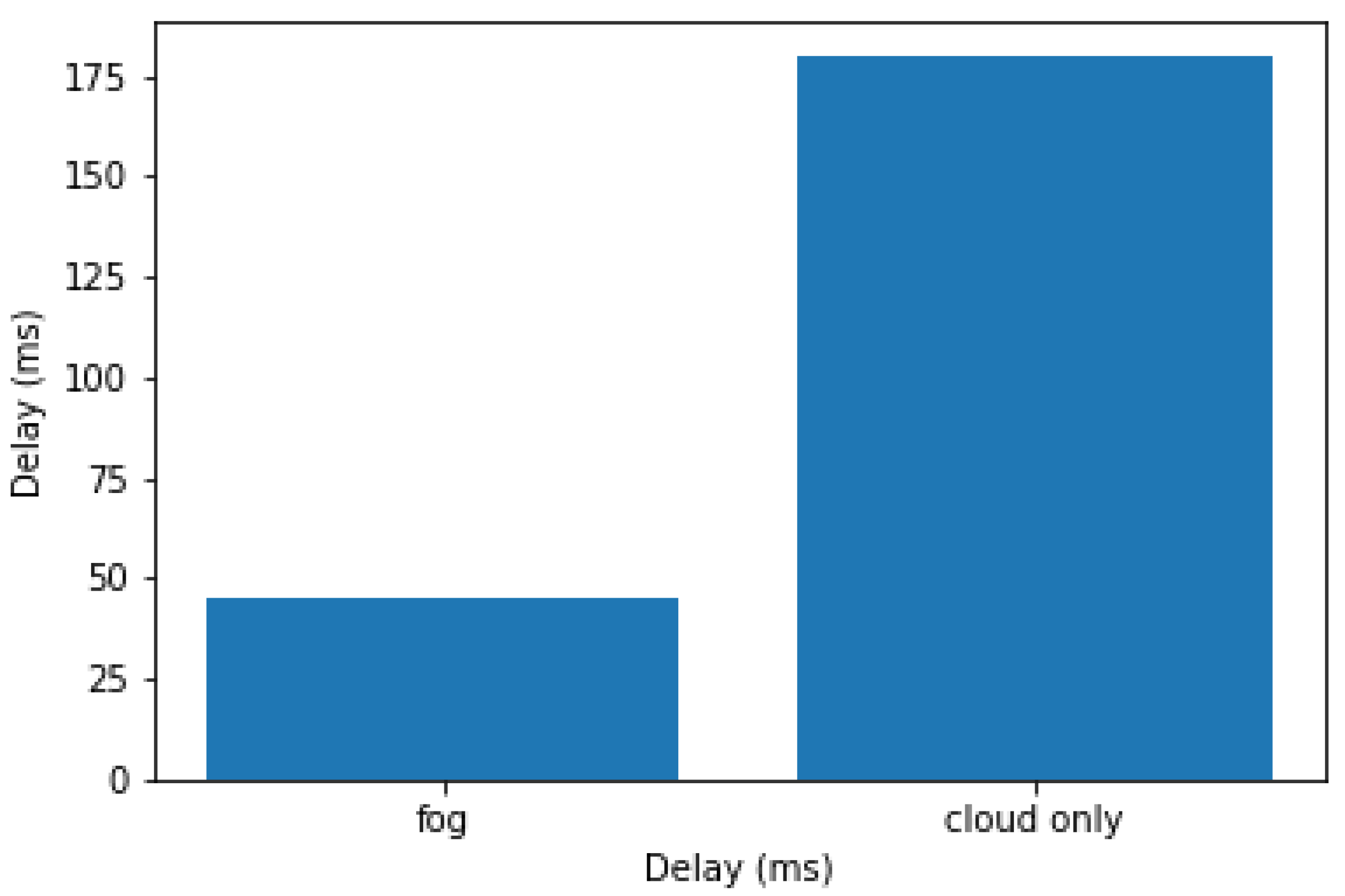 Sensors 24 00149 g010