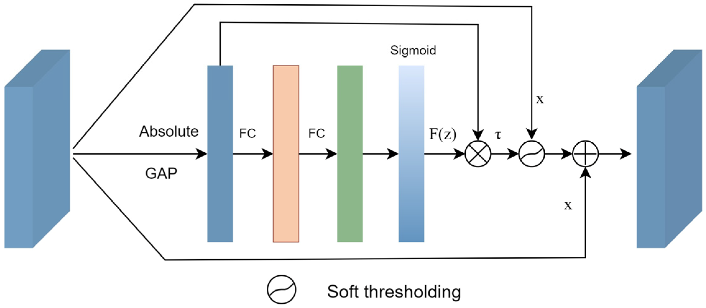 Sensors 24 00150 g003