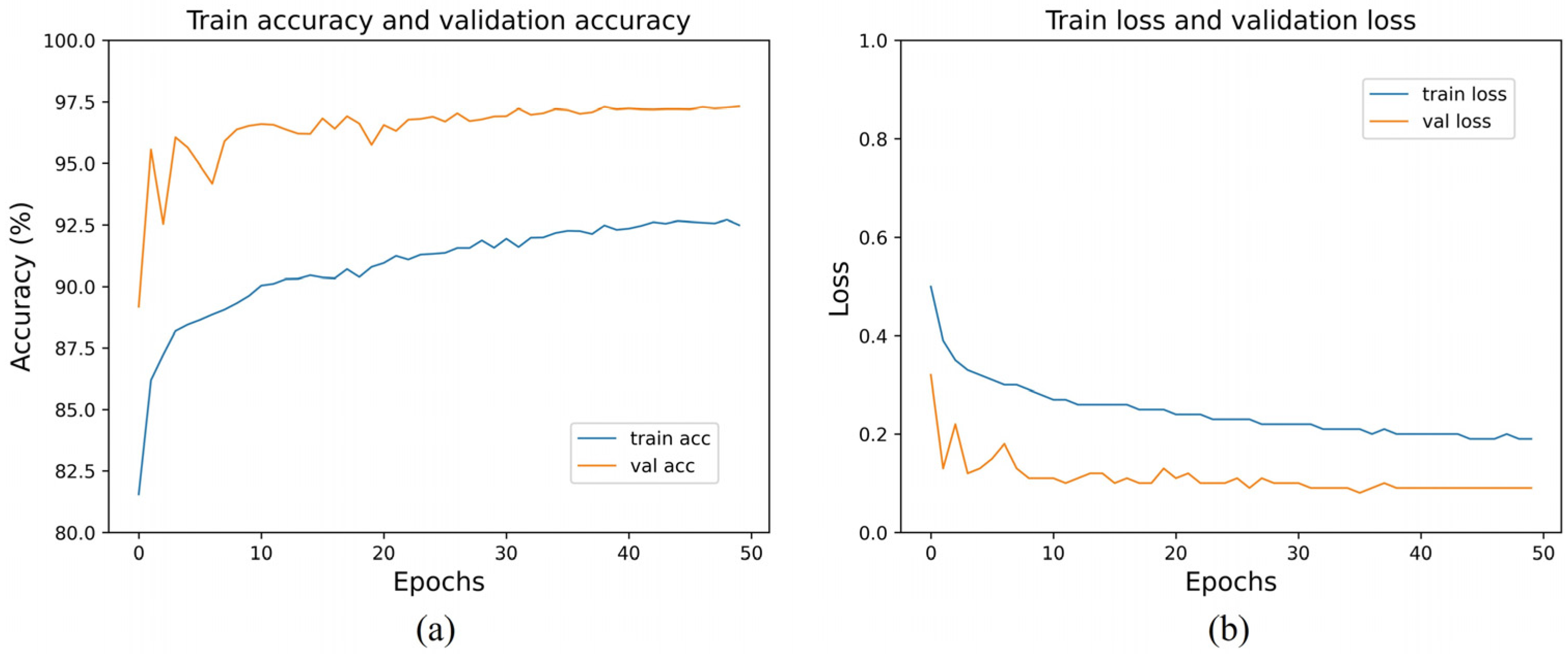 Sensors 24 00150 g006