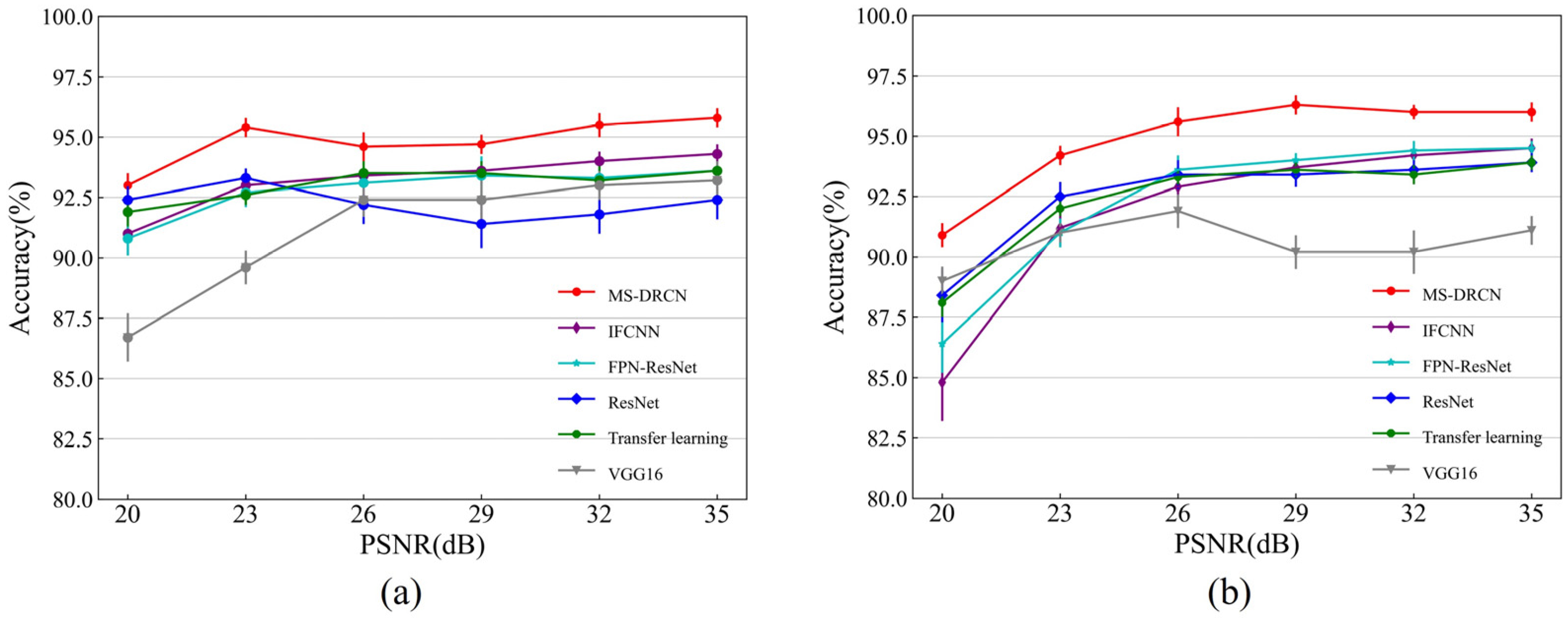 Sensors 24 00150 g008