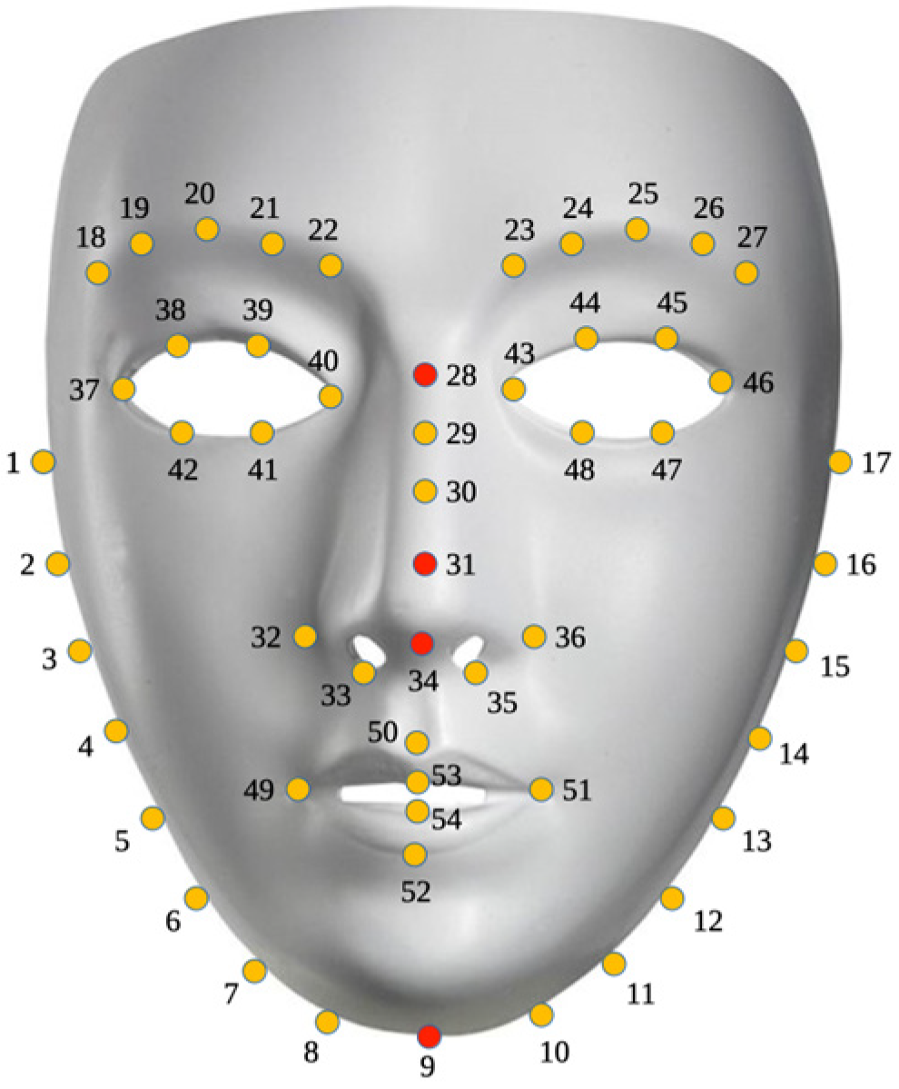 Sensors 24 00152 g004