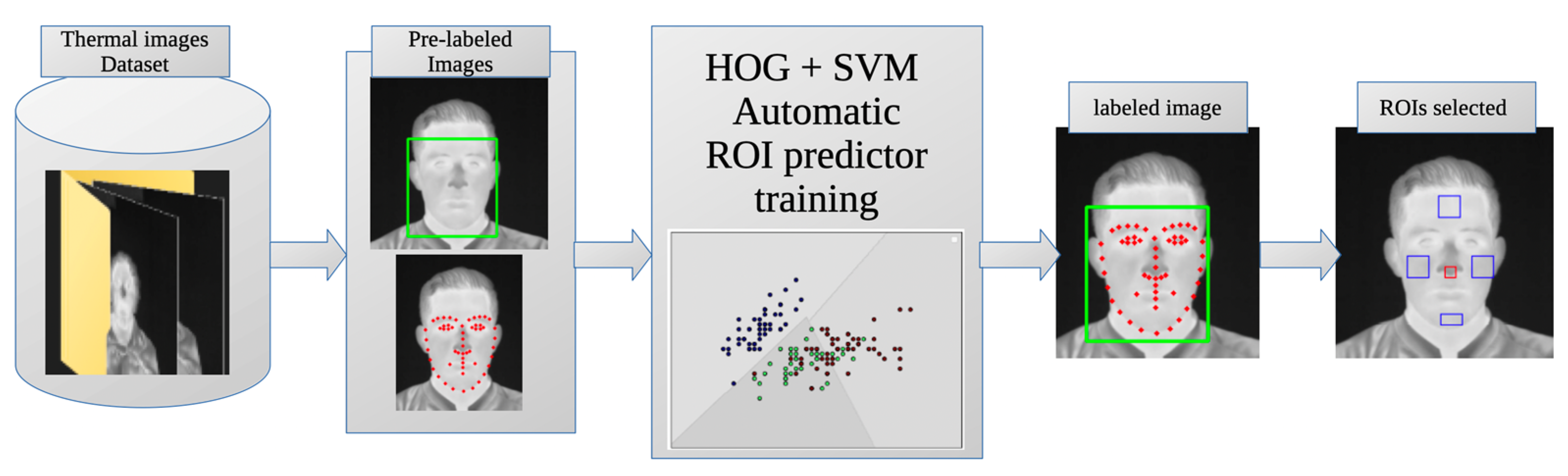 Sensors 24 00152 g005