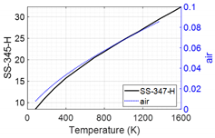 Sensors 24 00154 i001
