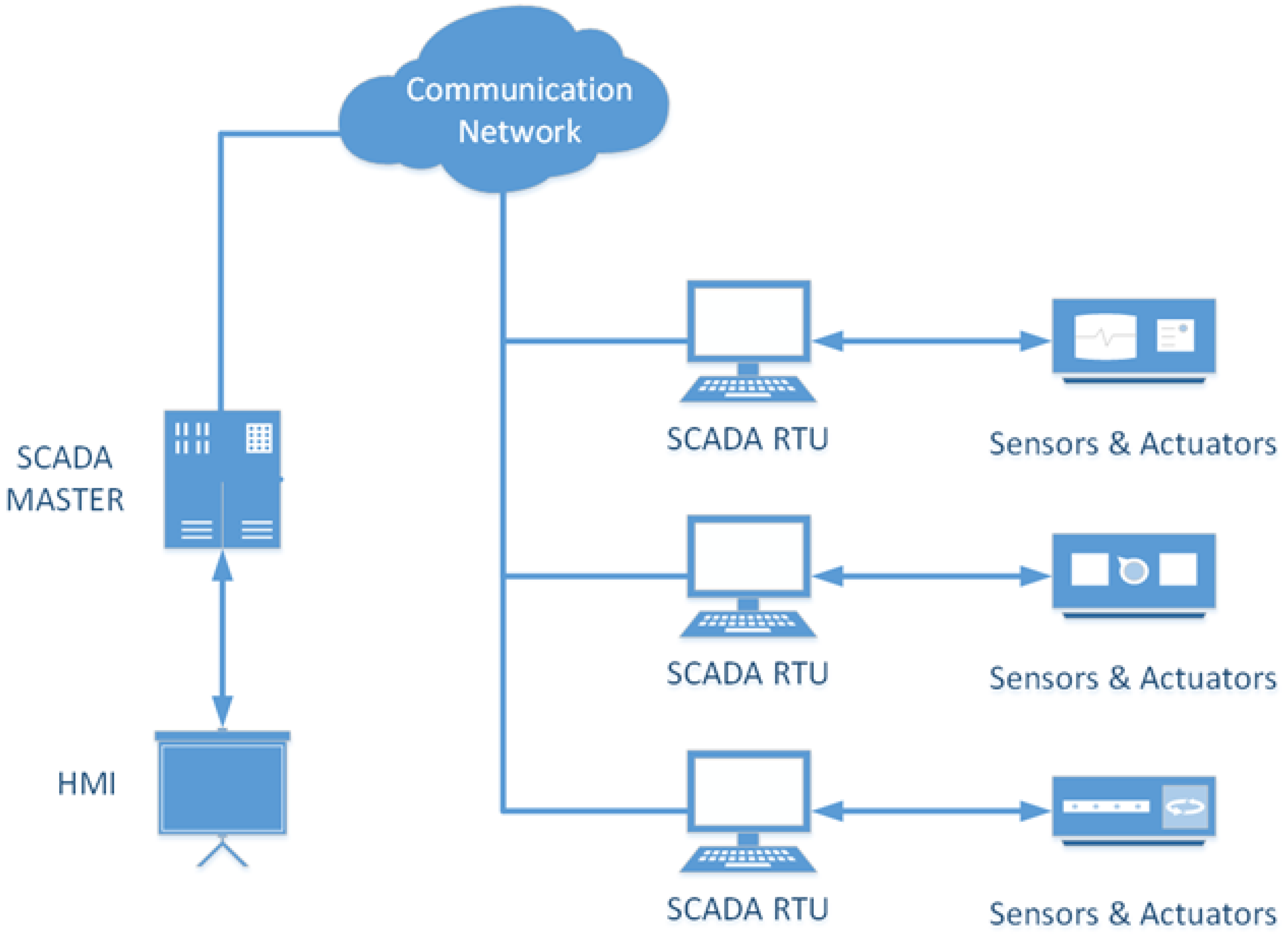 Sensors 24 00155 g002