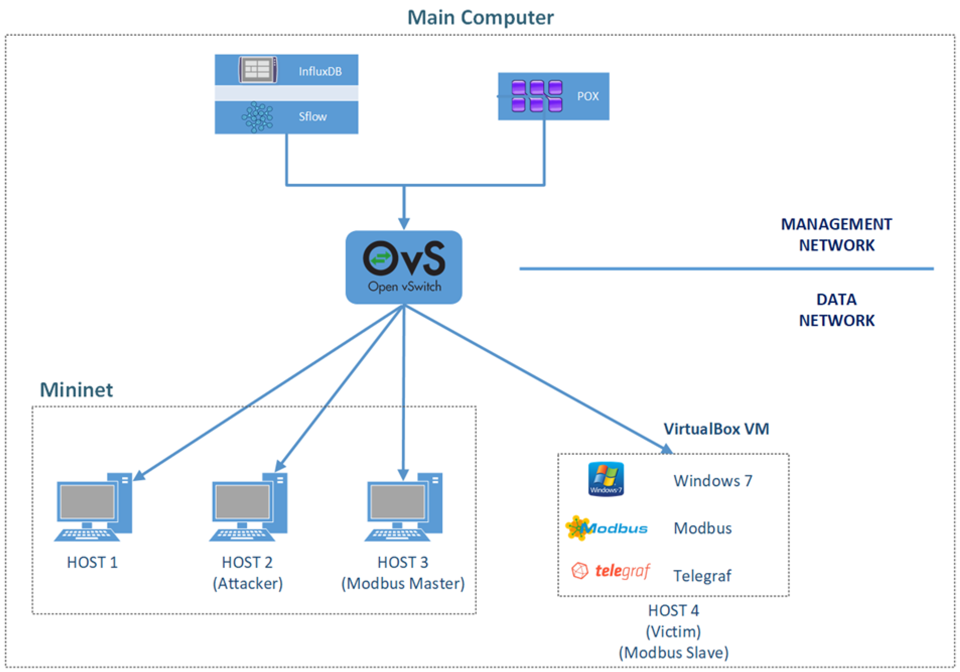 Sensors 24 00155 g005