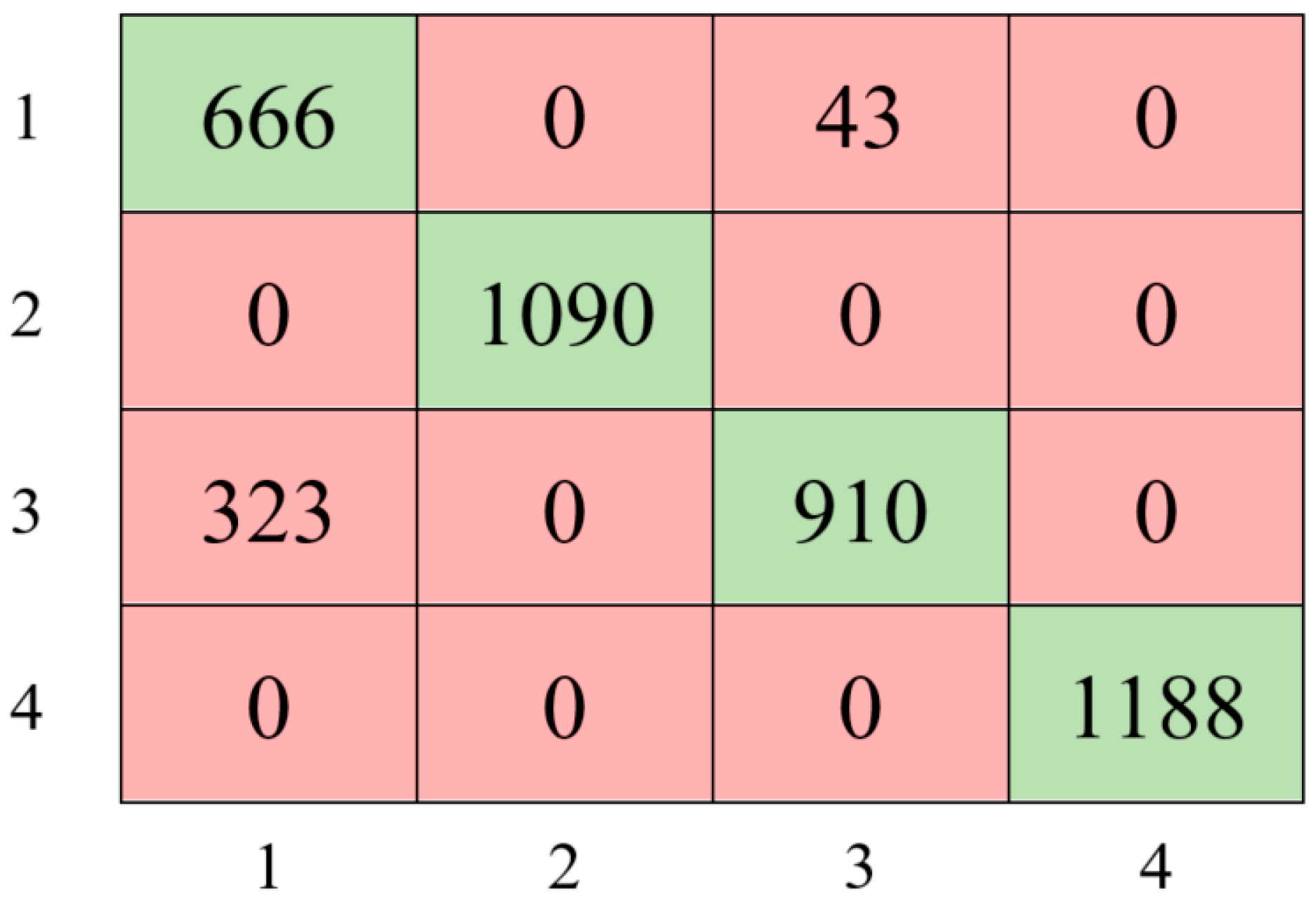 Sensors 24 00155 g006
