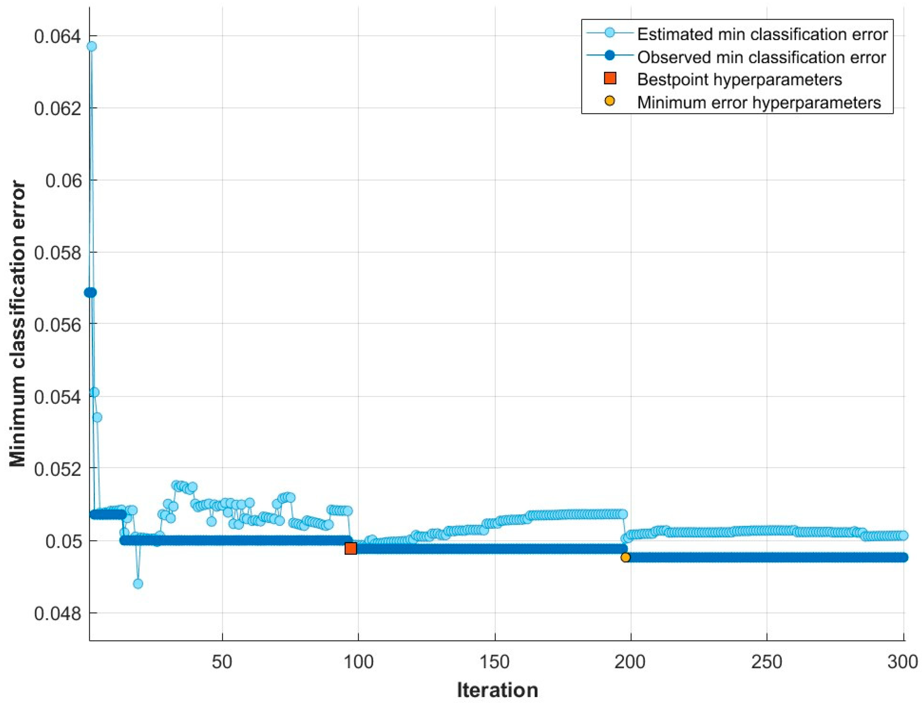 Sensors 24 00155 g008
