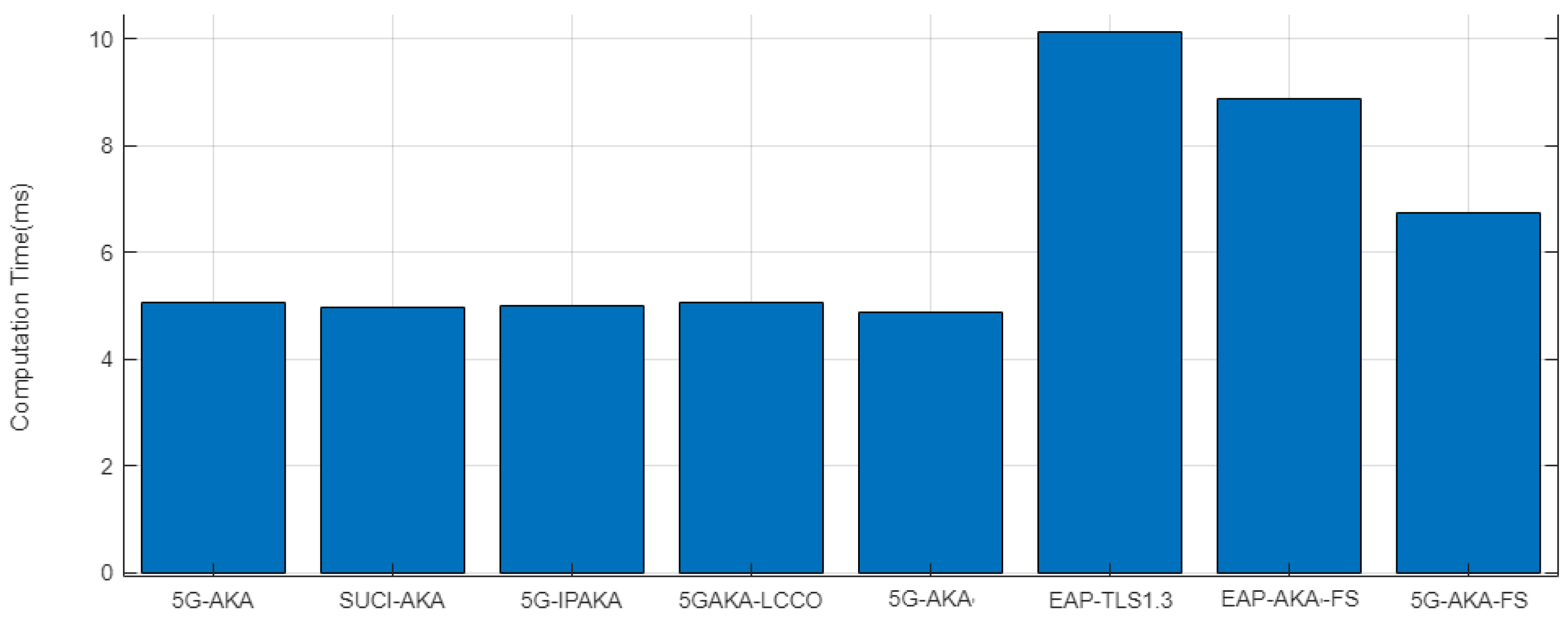 Sensors 24 00159 g005