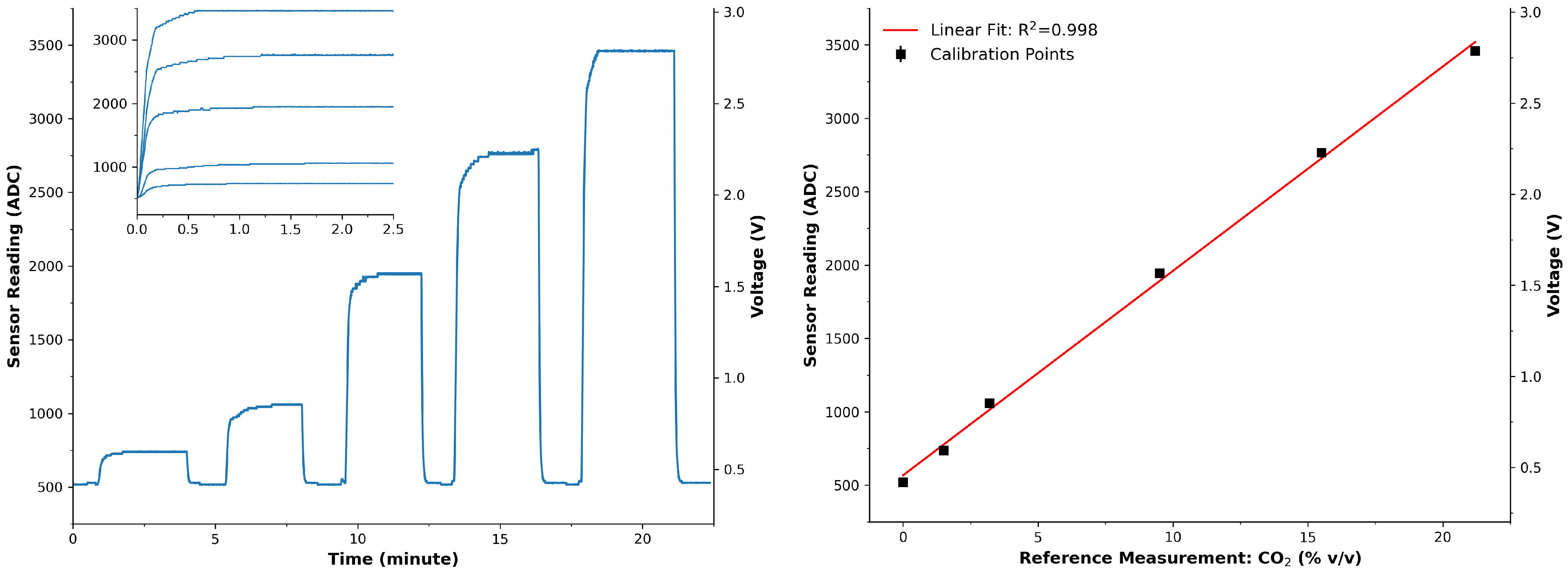 Sensors 24 00162 g002