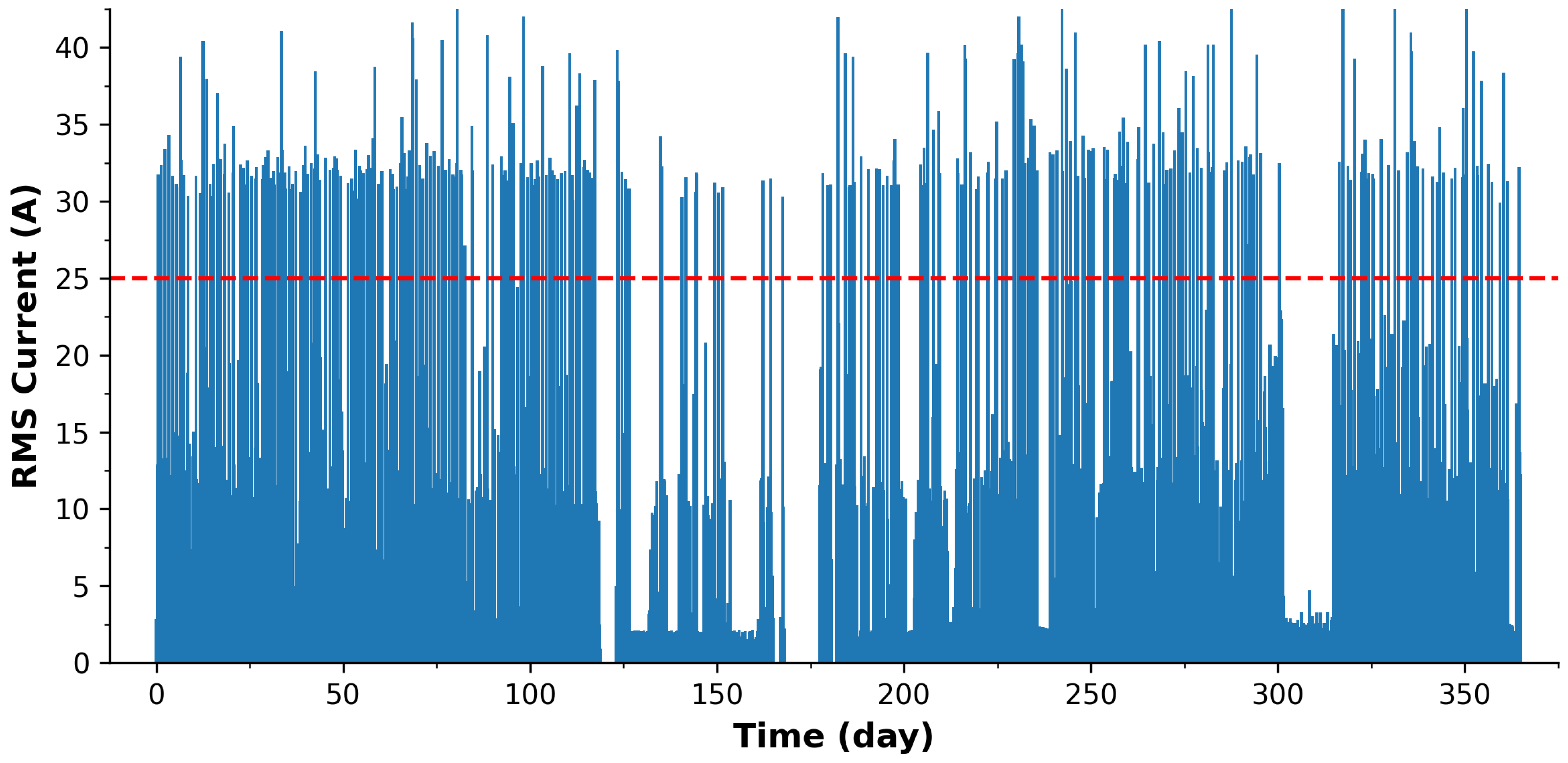 Sensors 24 00162 g005