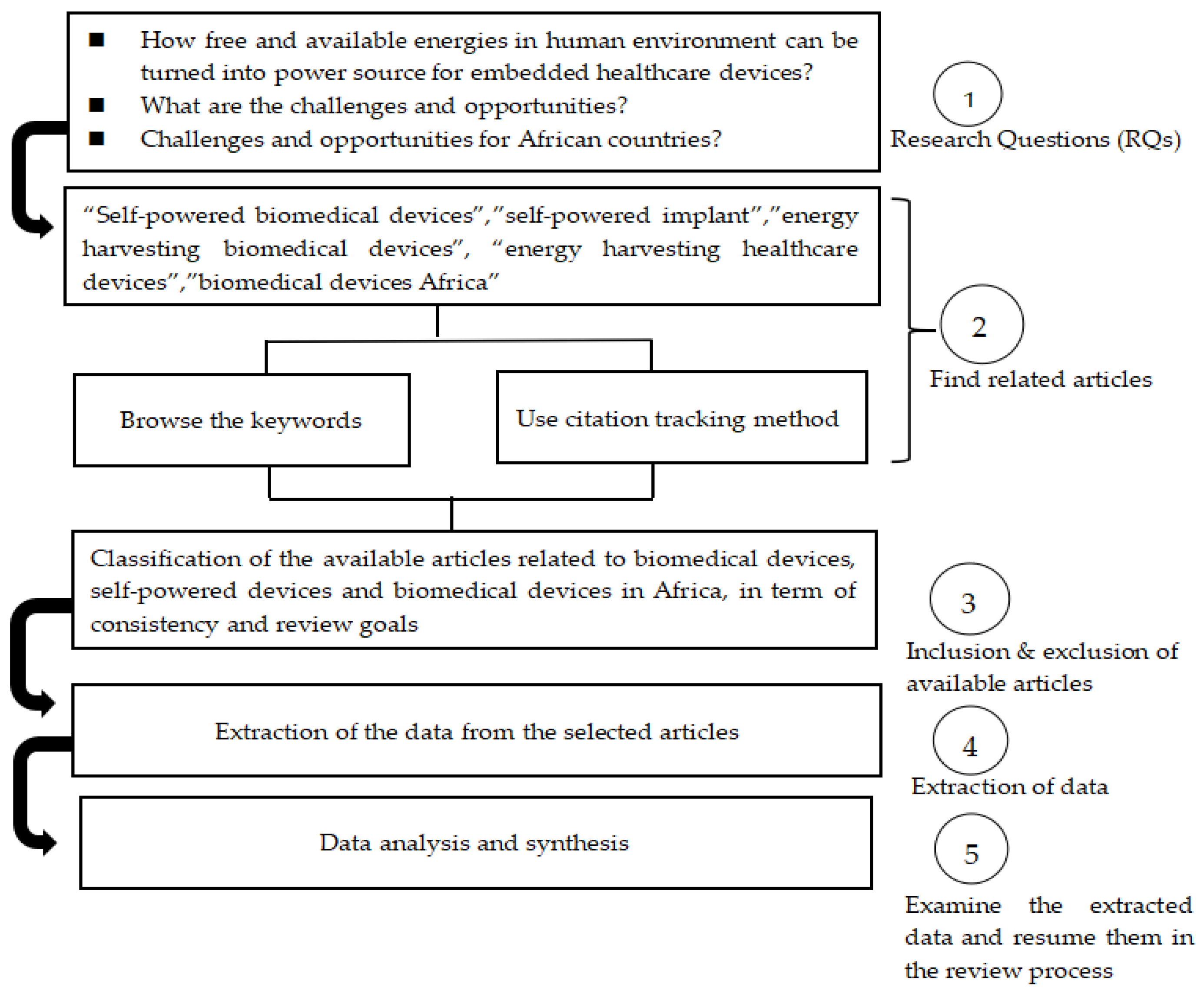 Sensors 24 00163 g001