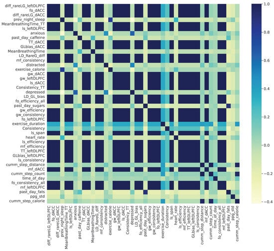 Sensors 24 00164 g0a1