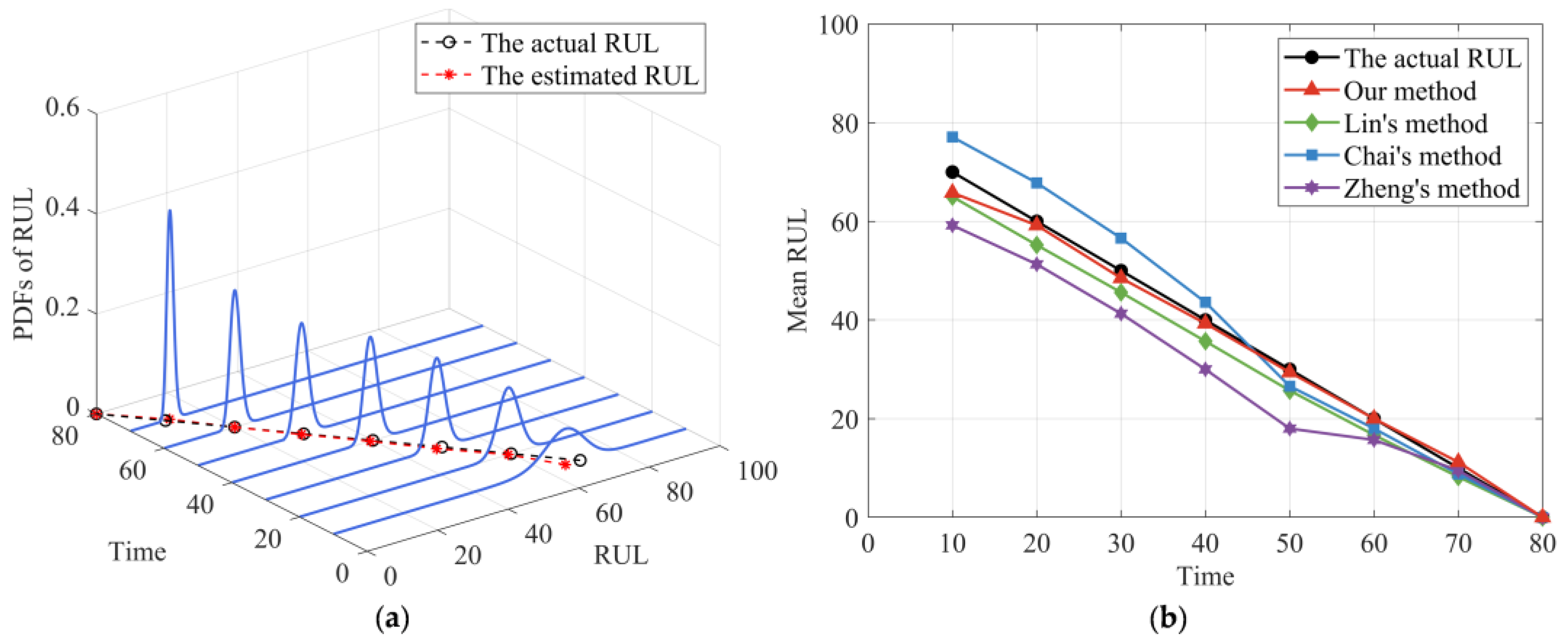 Sensors 24 00165 g005