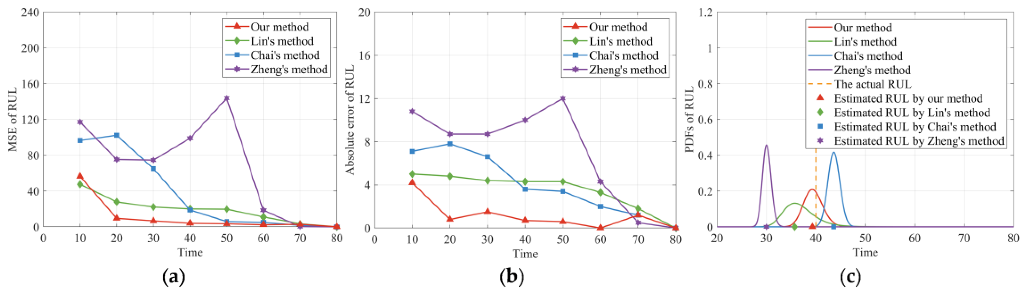 Sensors 24 00165 g006