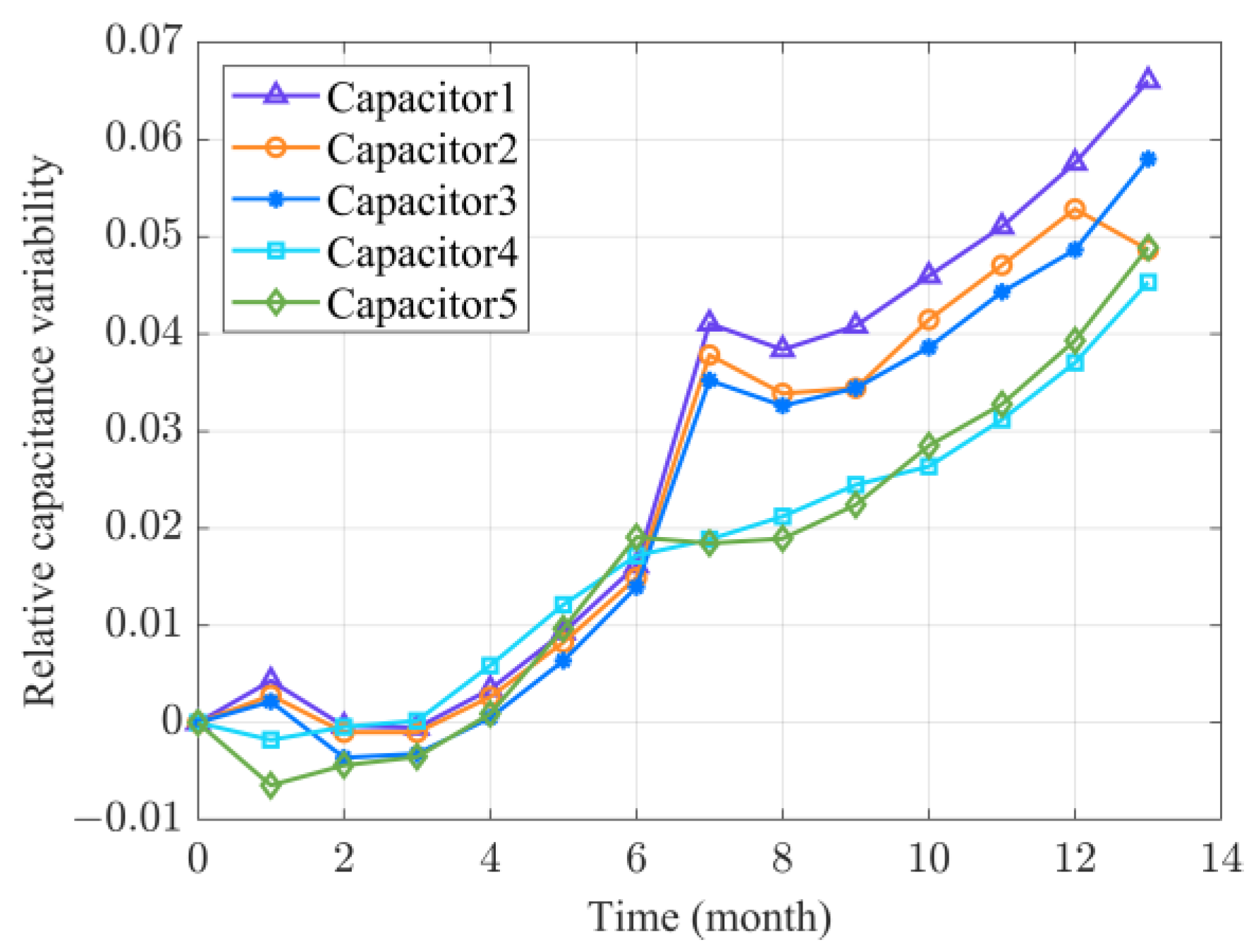 Sensors 24 00165 g007