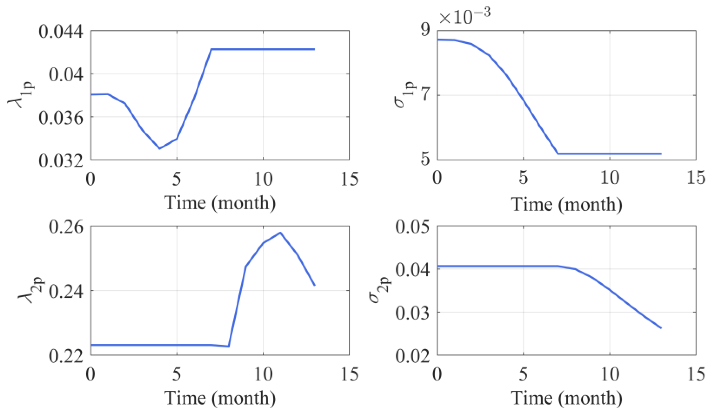 Sensors 24 00165 g008