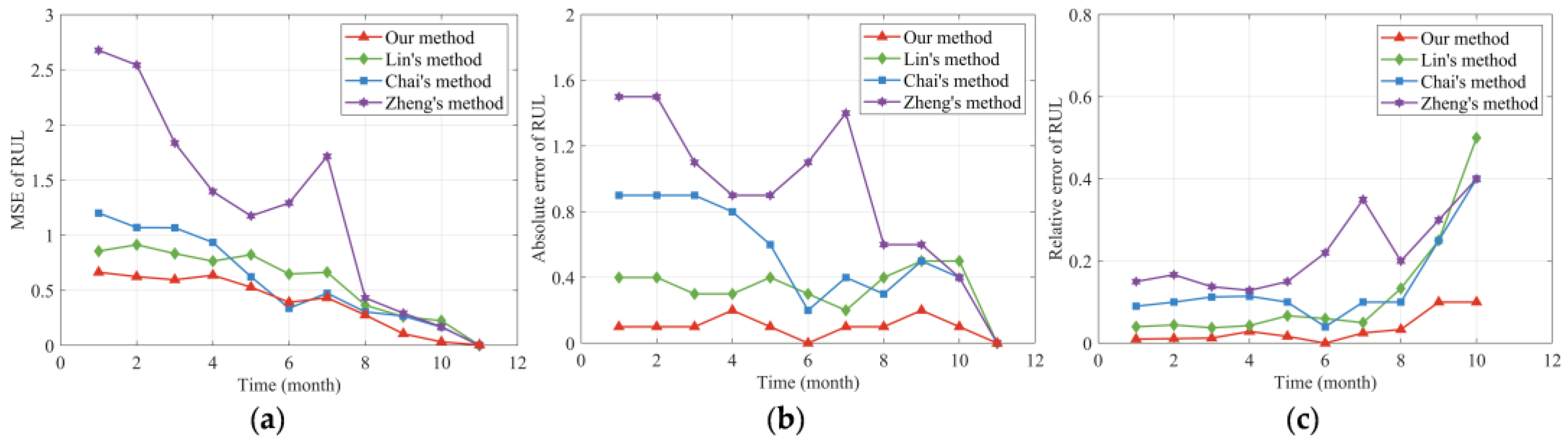 Sensors 24 00165 g010