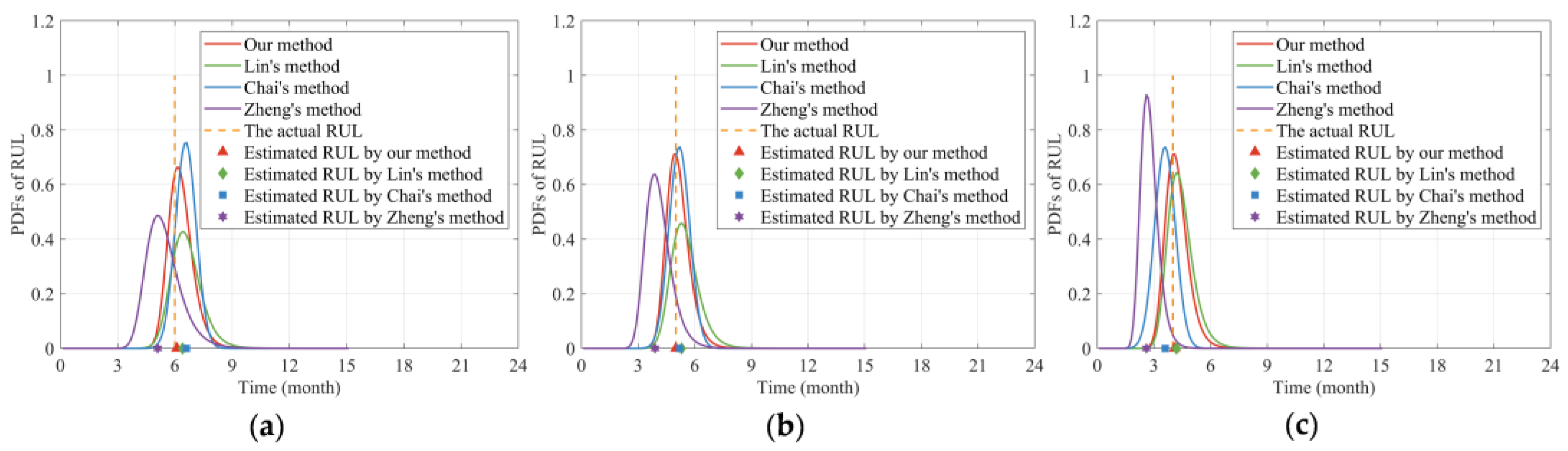 Sensors 24 00165 g011