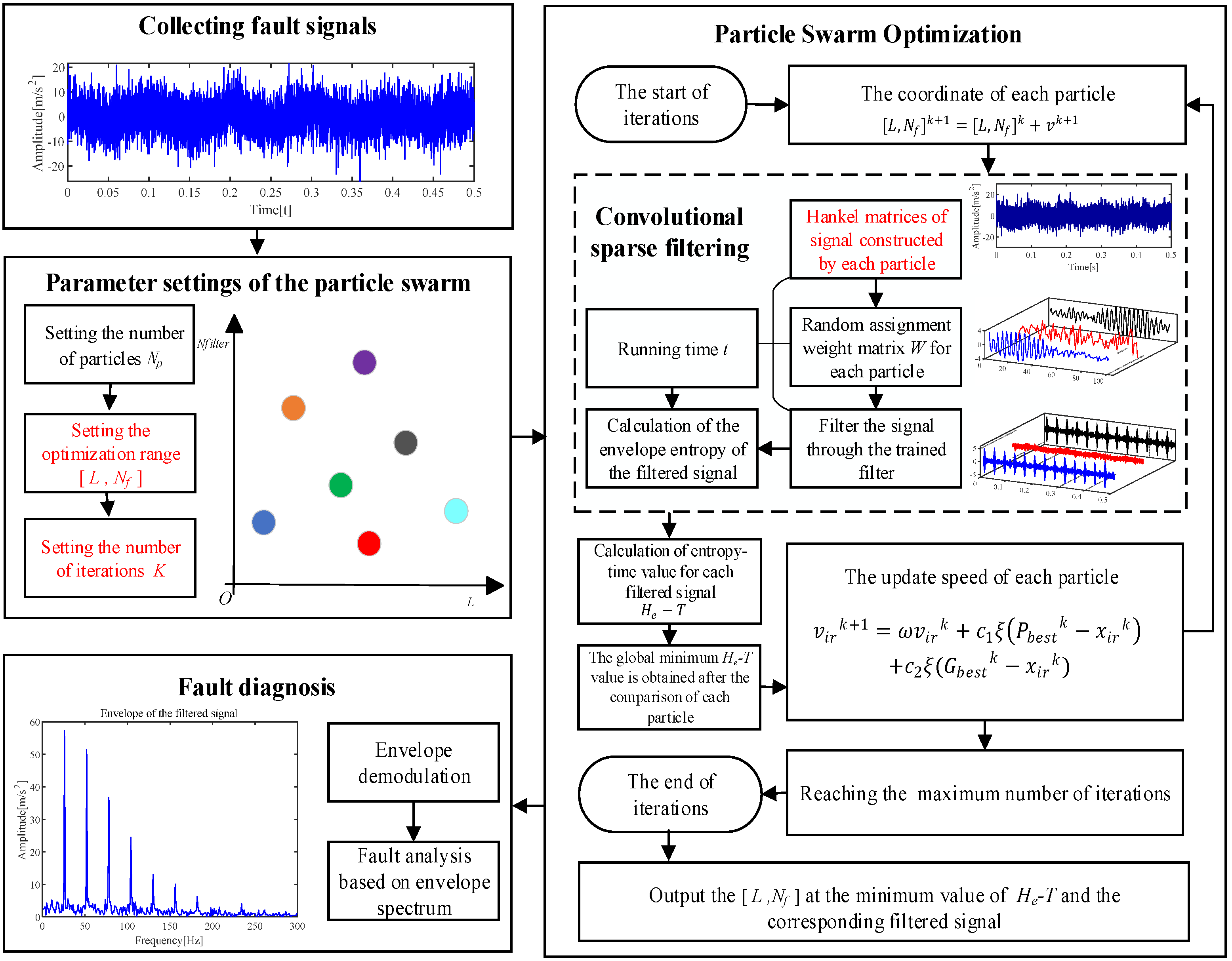Sensors 24 00169 g002