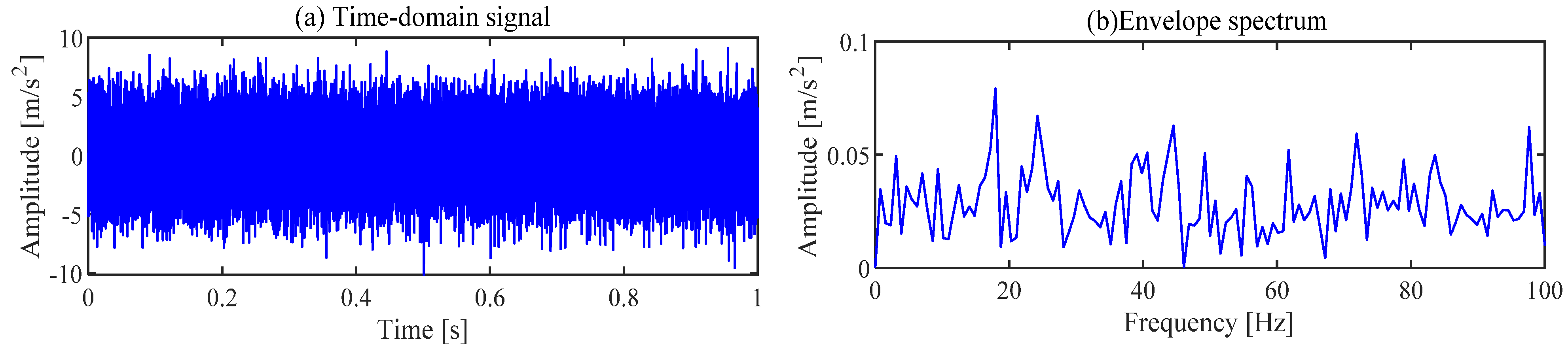 Sensors 24 00169 g005