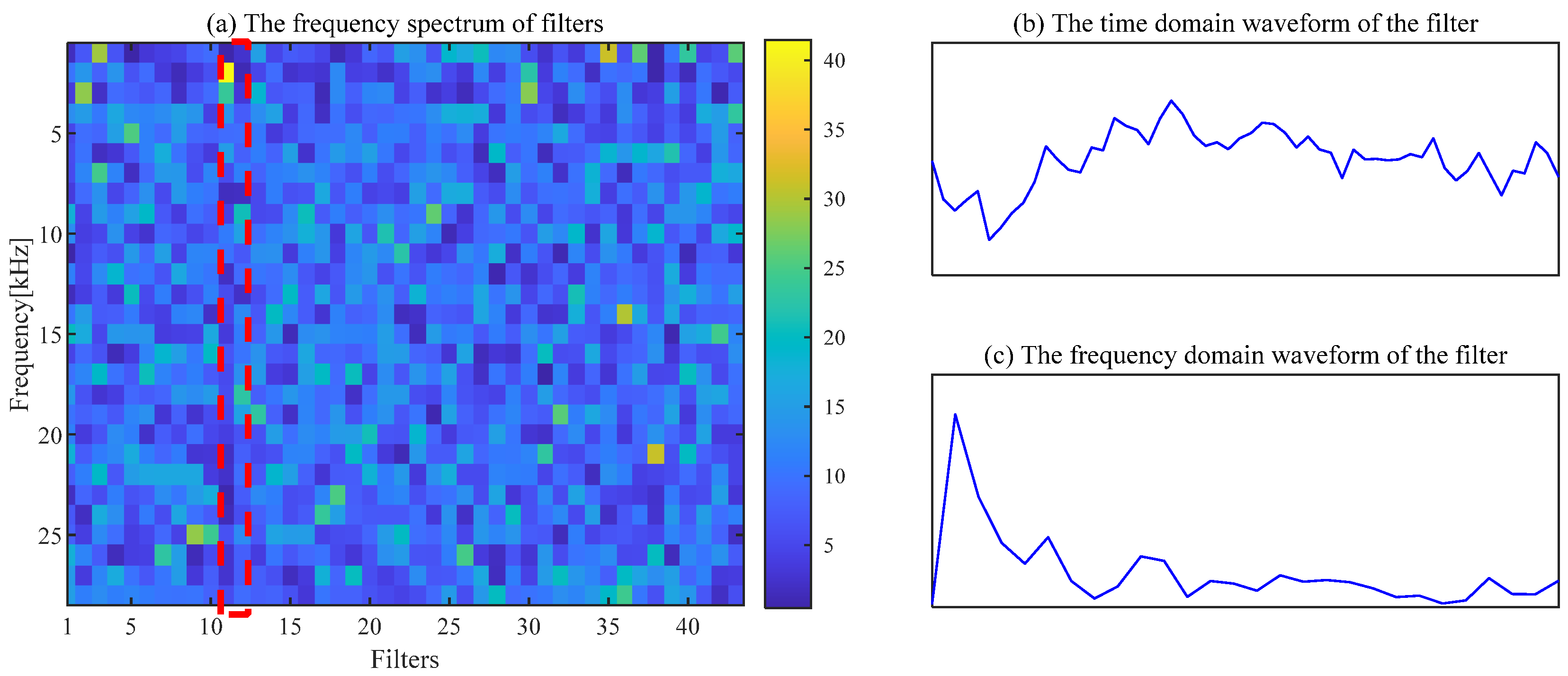 Sensors 24 00169 g007