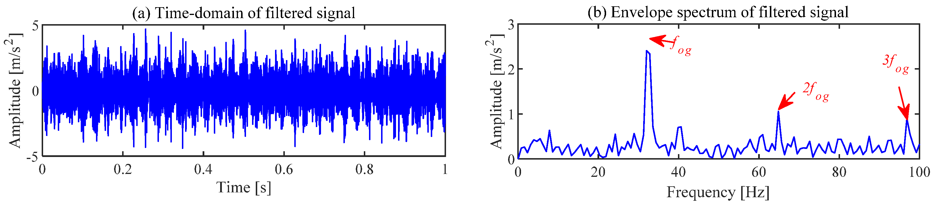 Sensors 24 00169 g008