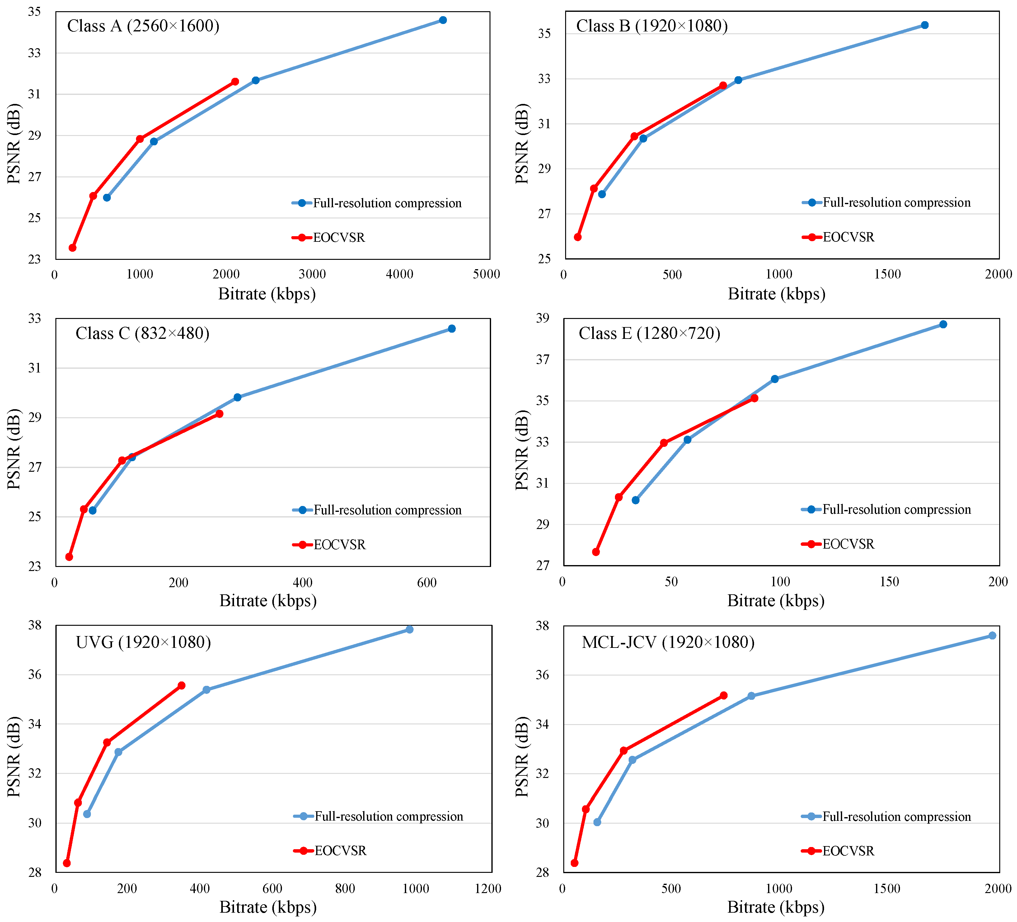Sensors 24 00170 g004