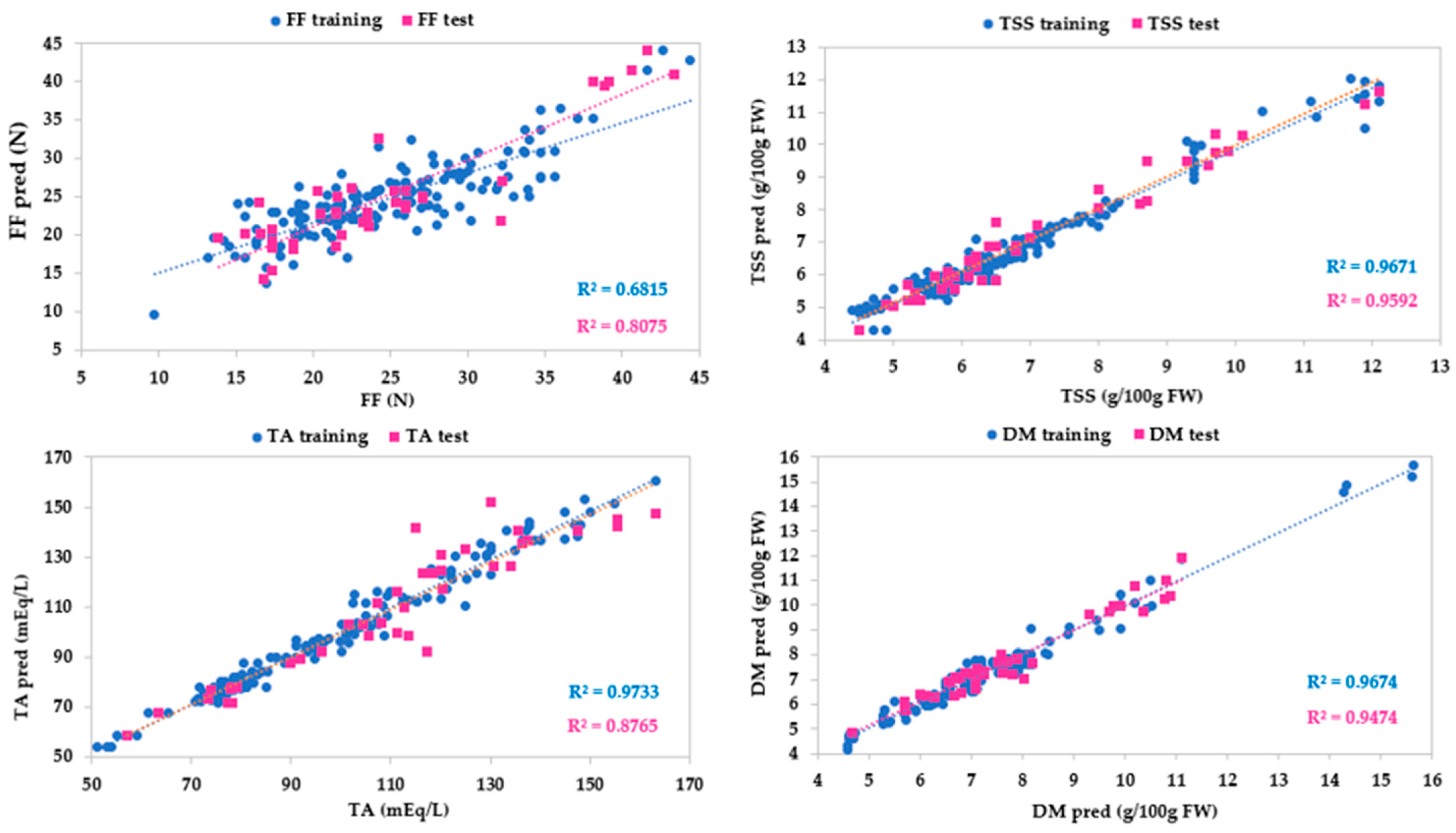Sensors 24 00174 g007 Sensors 24 00174 g007