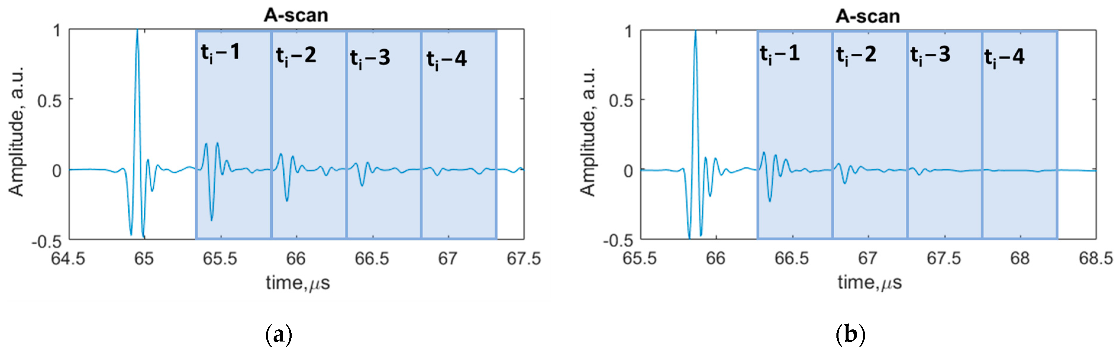 Sensors 24 00176 g005
