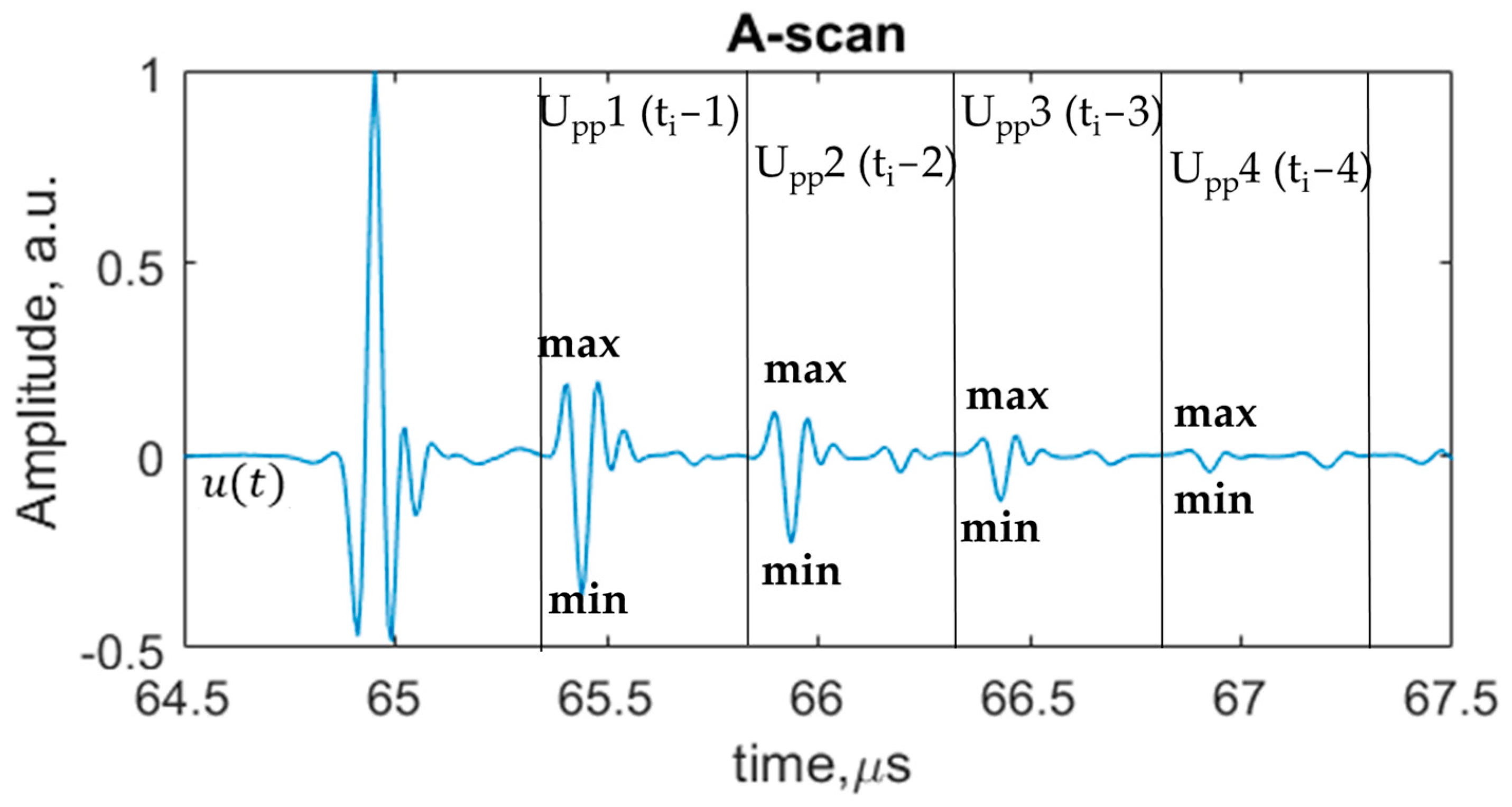 Sensors 24 00176 g006