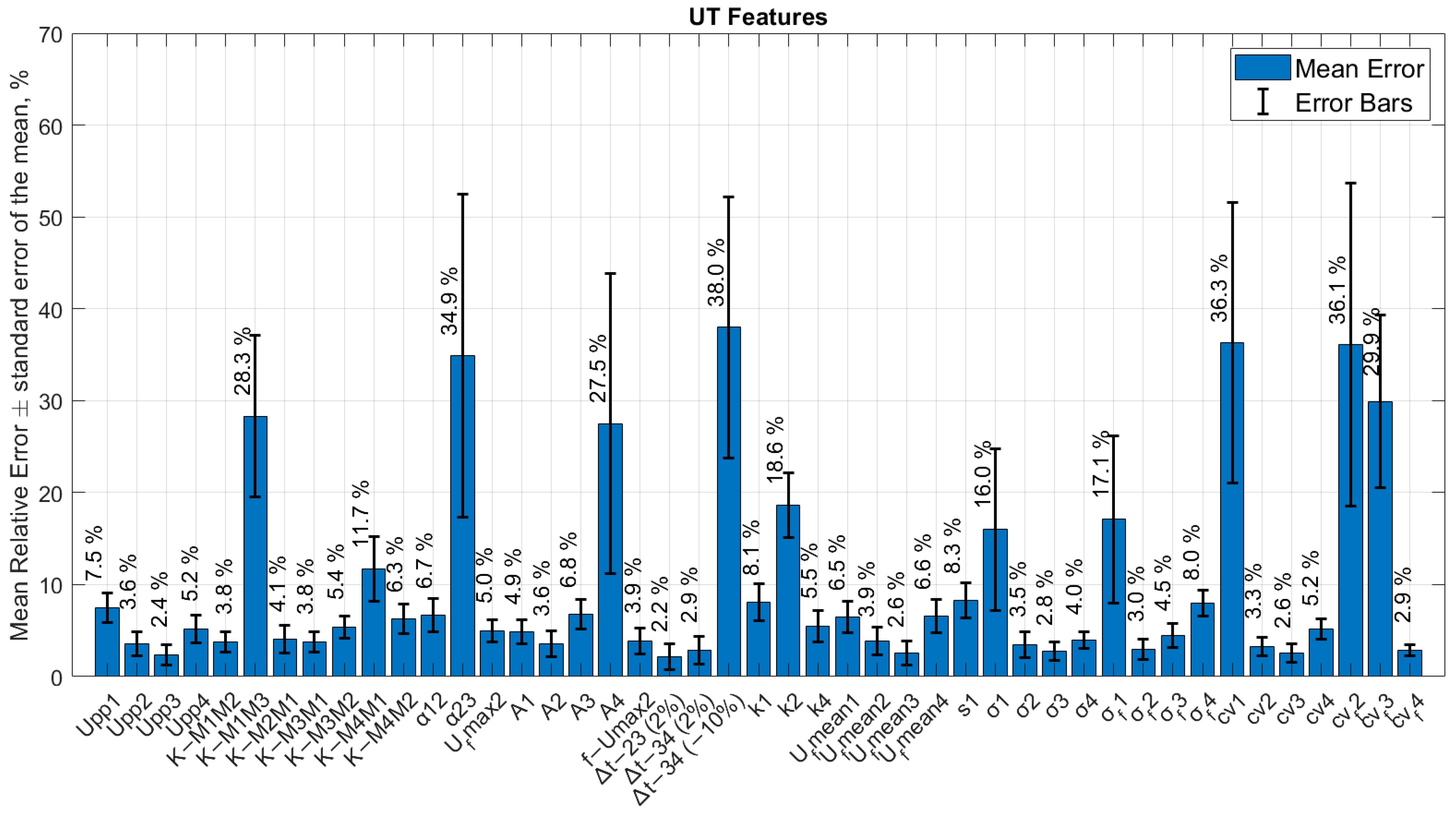 Sensors 24 00176 g008
