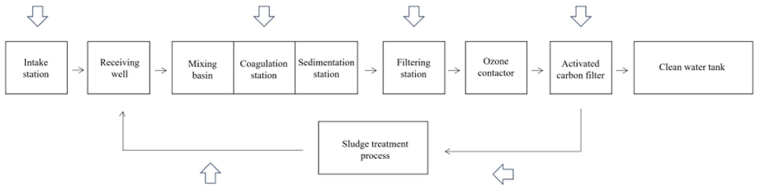 Sensors 24 00177 g002