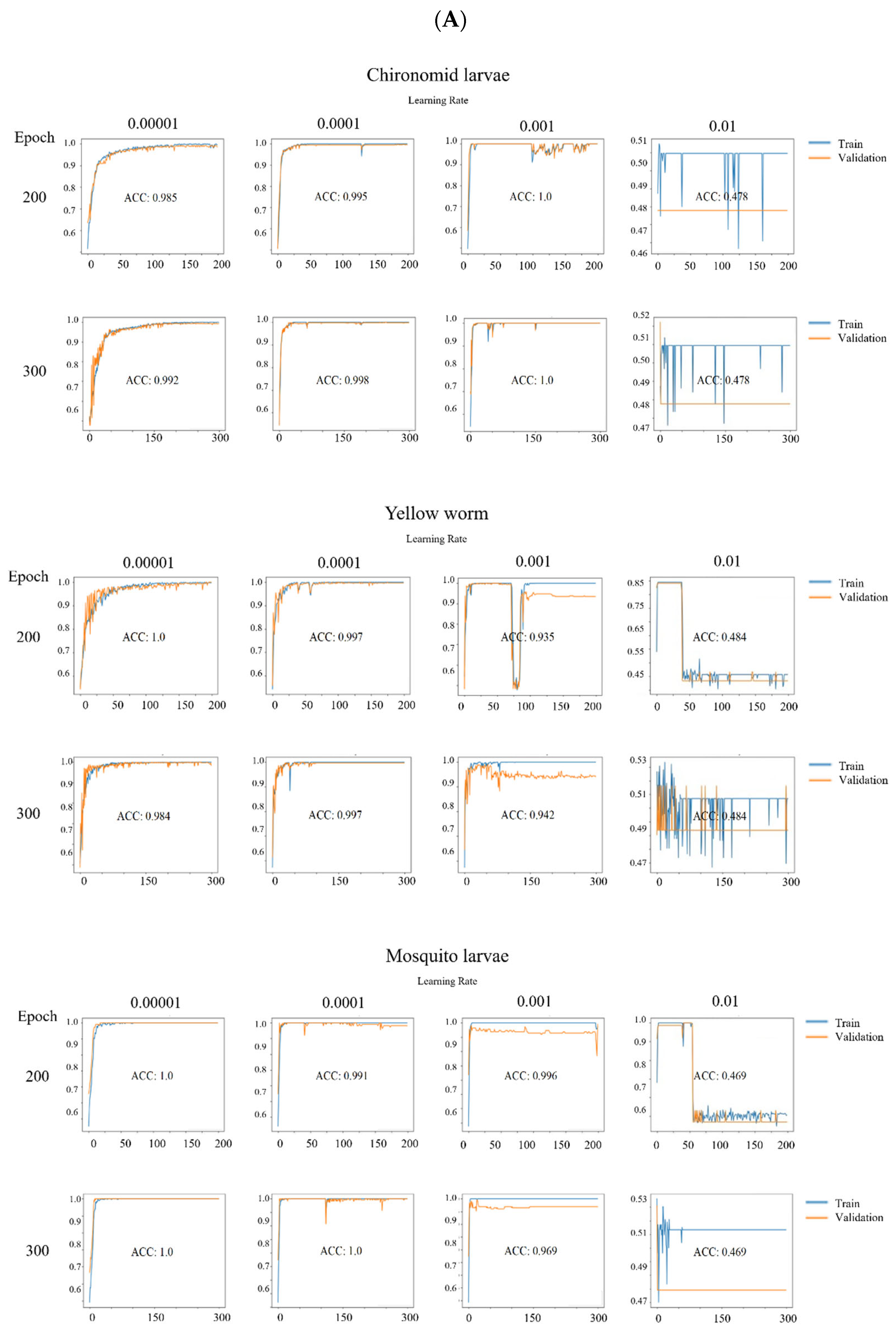Sensors 24 00177 g007a