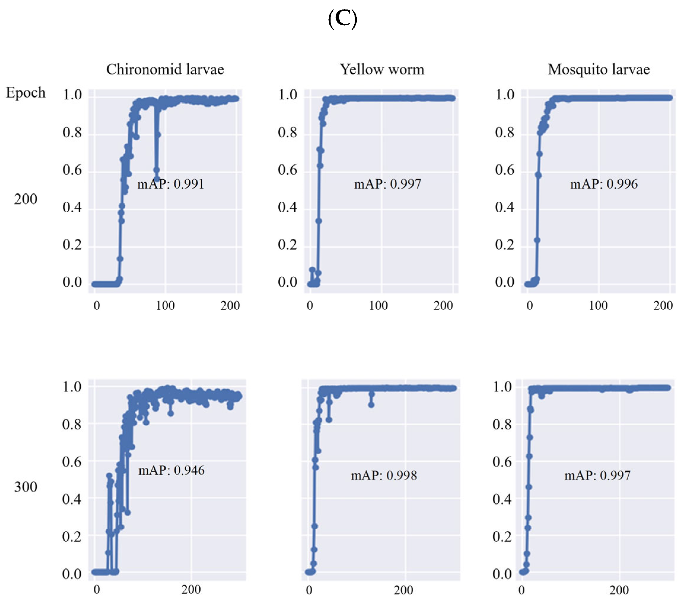 Sensors 24 00177 g007c