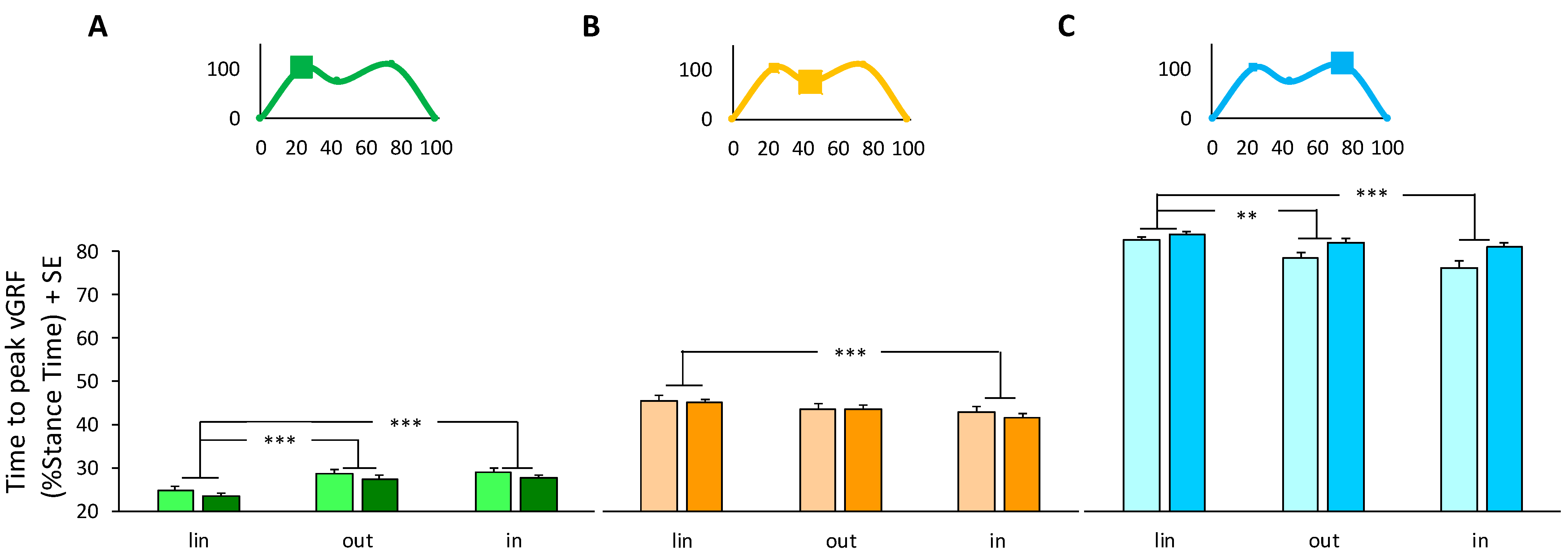 Sensors 24 00179 g003