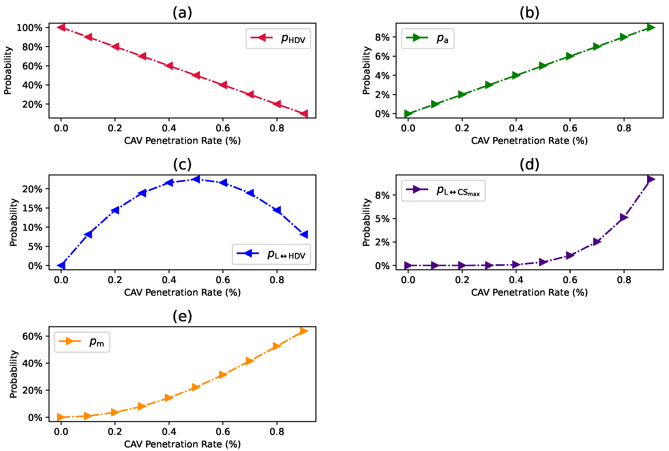 Sensors 24 00182 g003