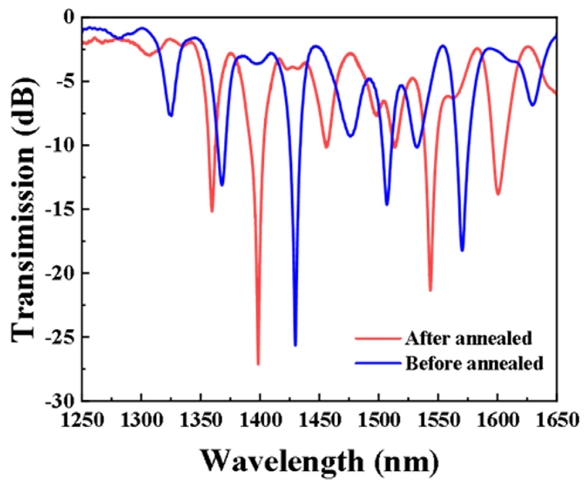 Sensors 24 00184 g003