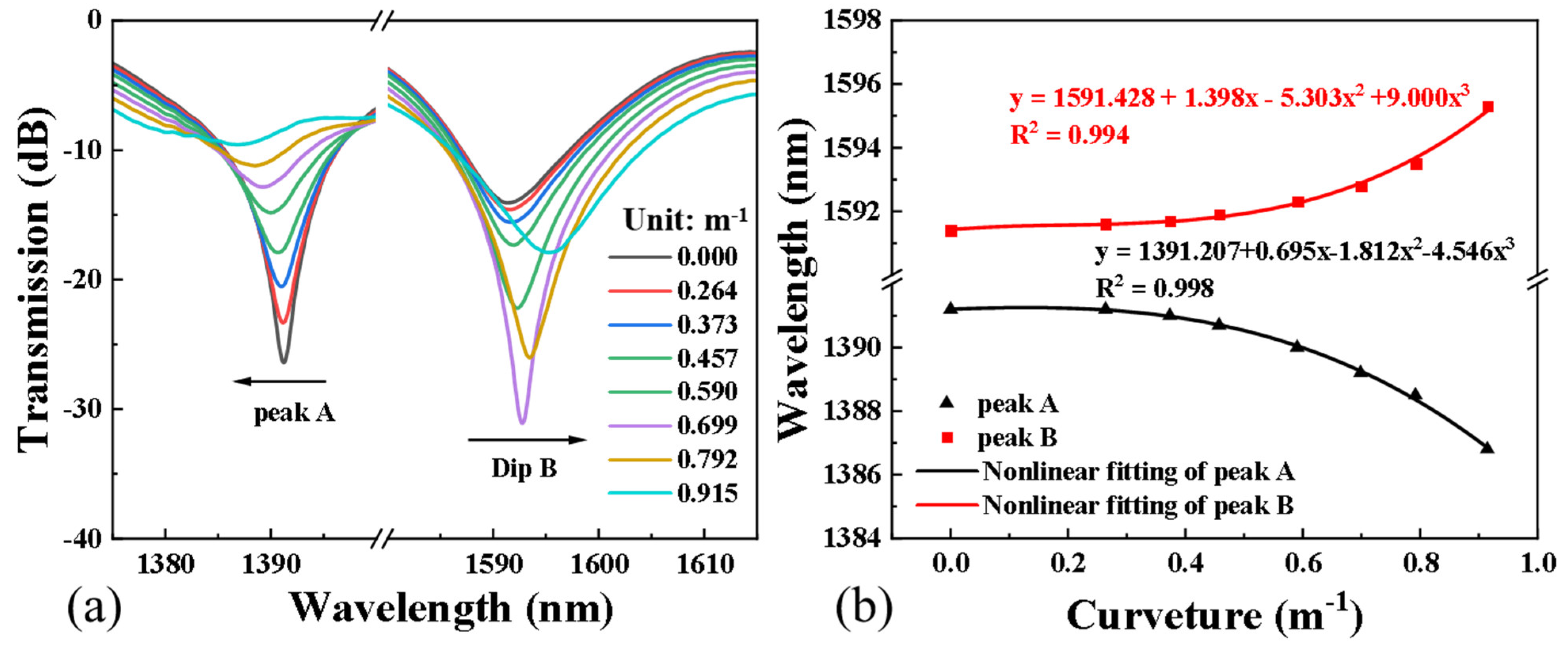 Sensors 24 00184 g005