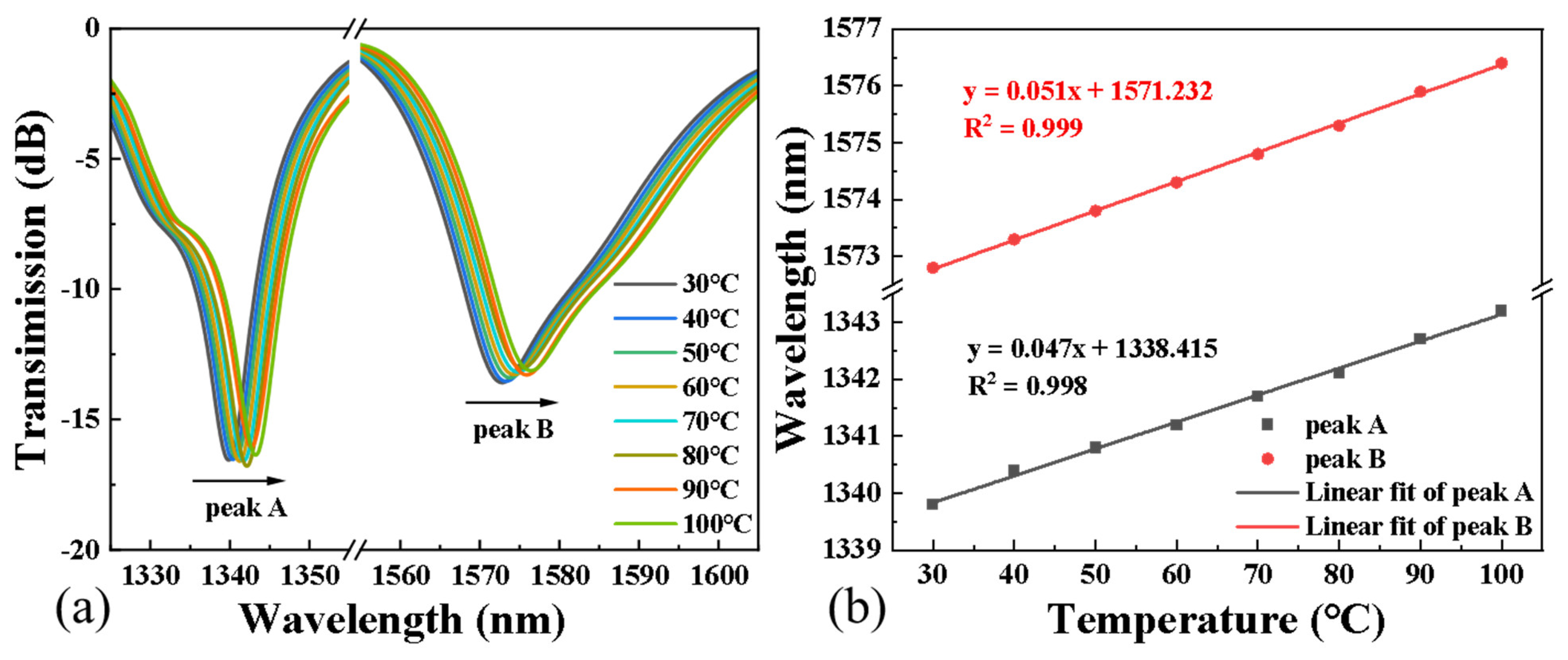 Sensors 24 00184 g006