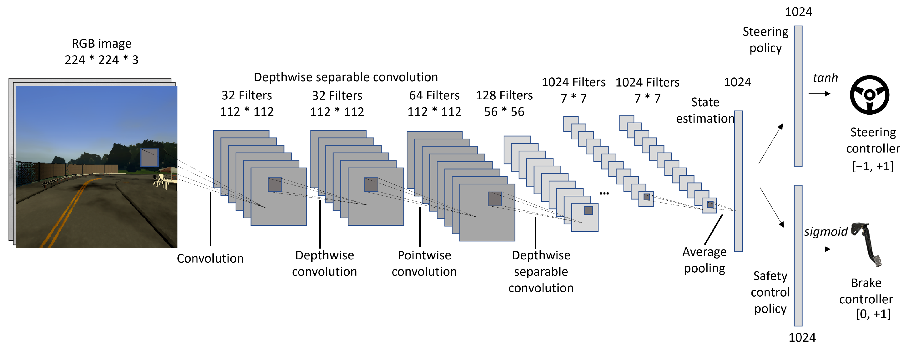 Sensors 24 00185 g002