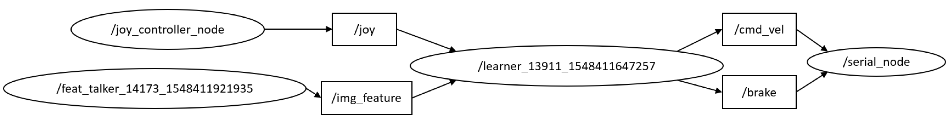 Sensors 24 00185 g004