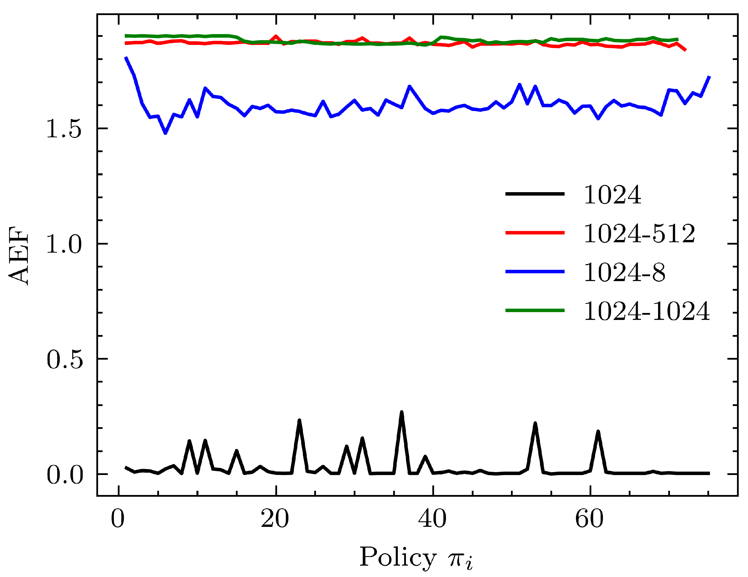 Sensors 24 00185 g007