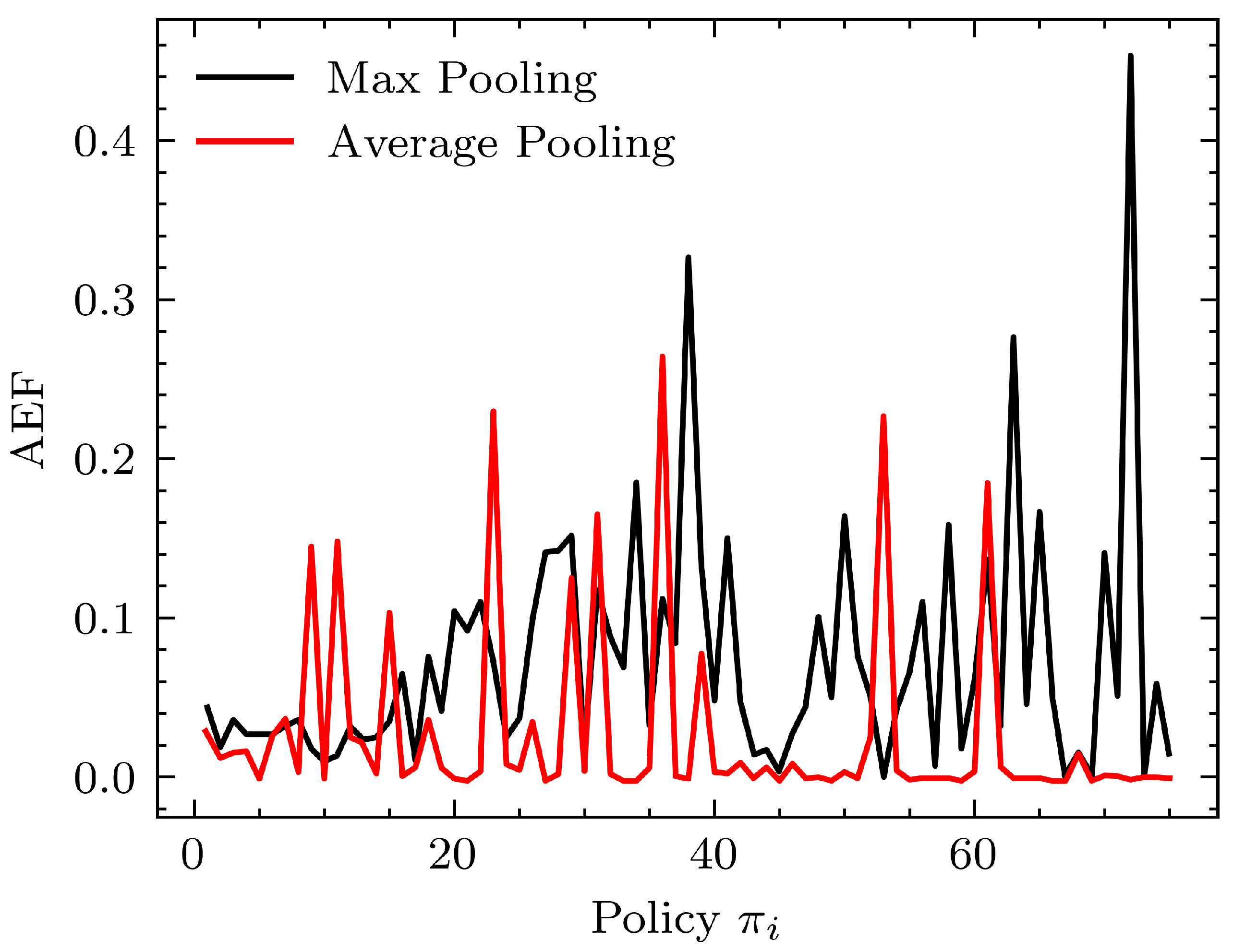 Sensors 24 00185 g008