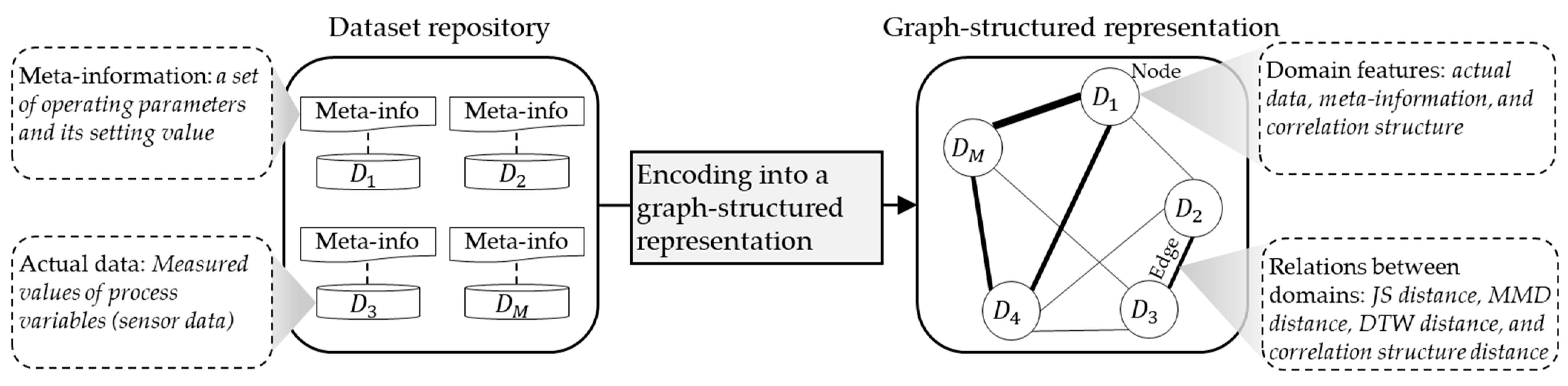 Sensors 24 00188 g002