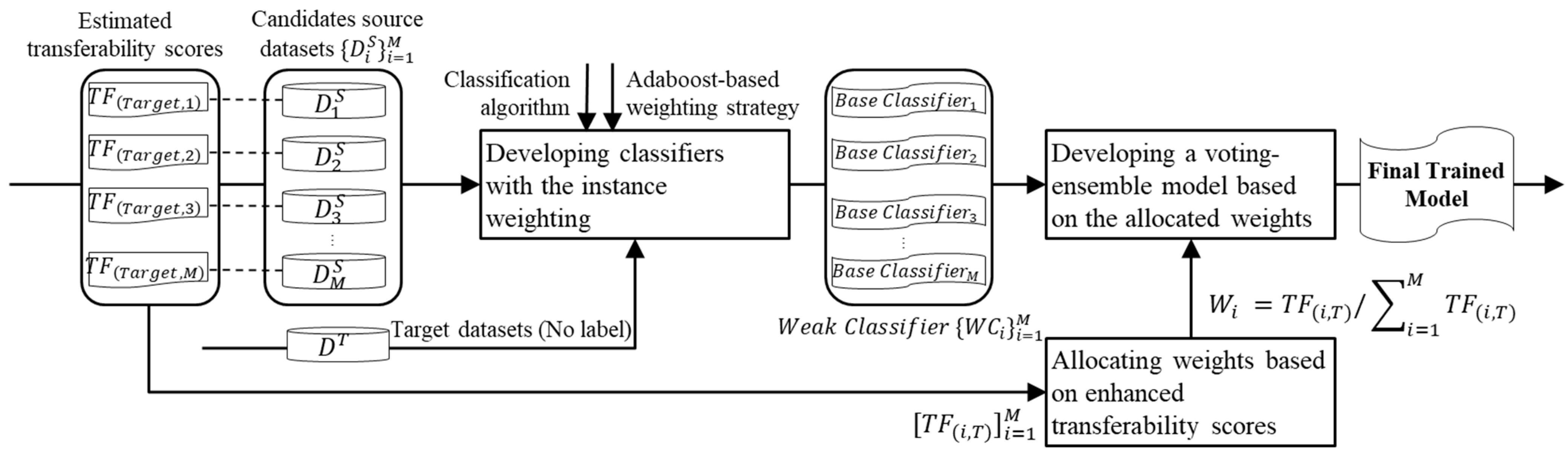 Sensors 24 00188 g007