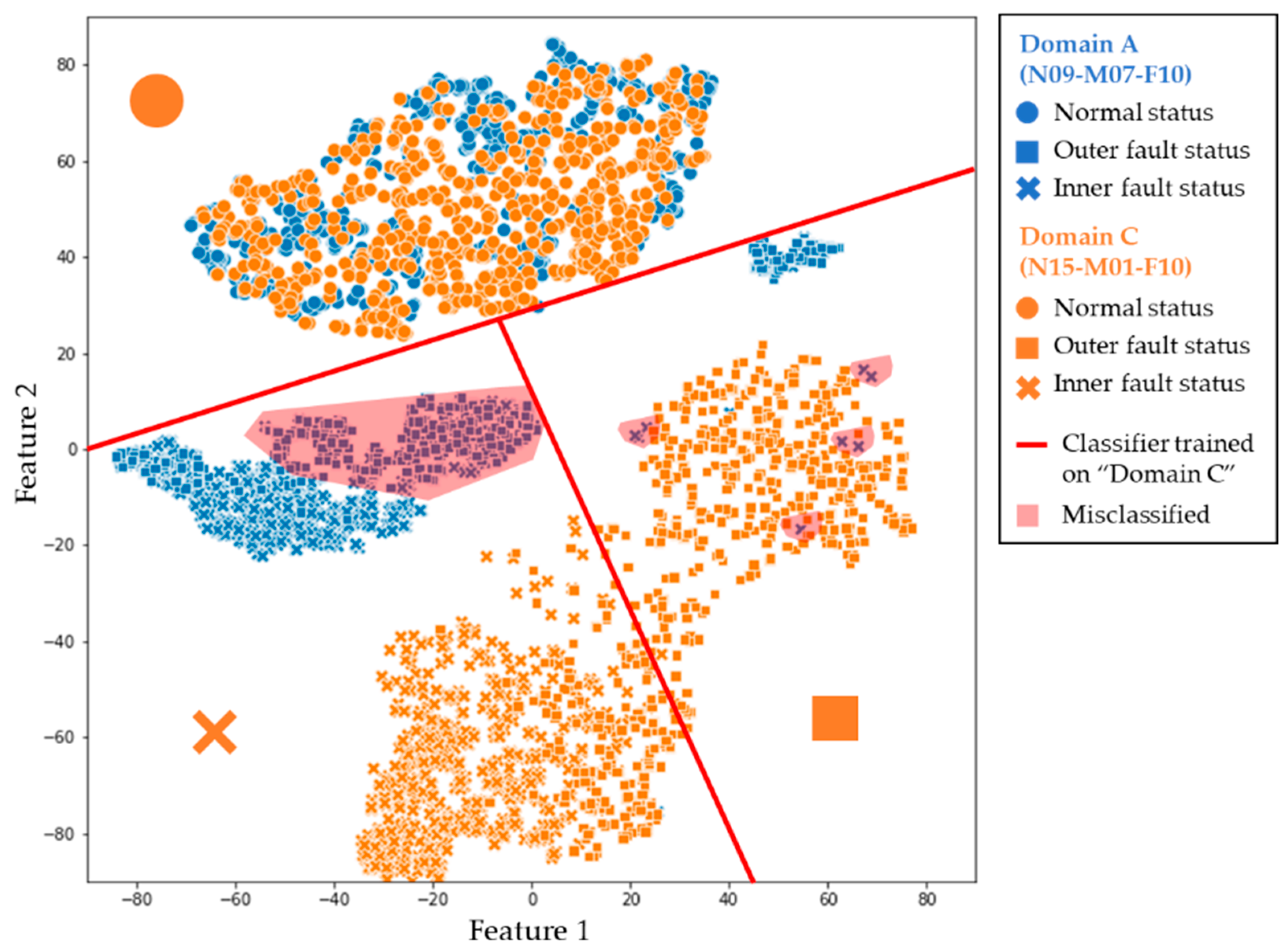 Sensors 24 00188 g011